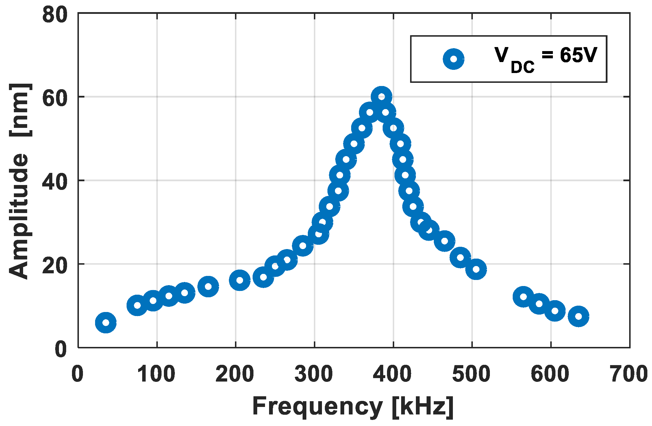 Sensors 21 02042 g003