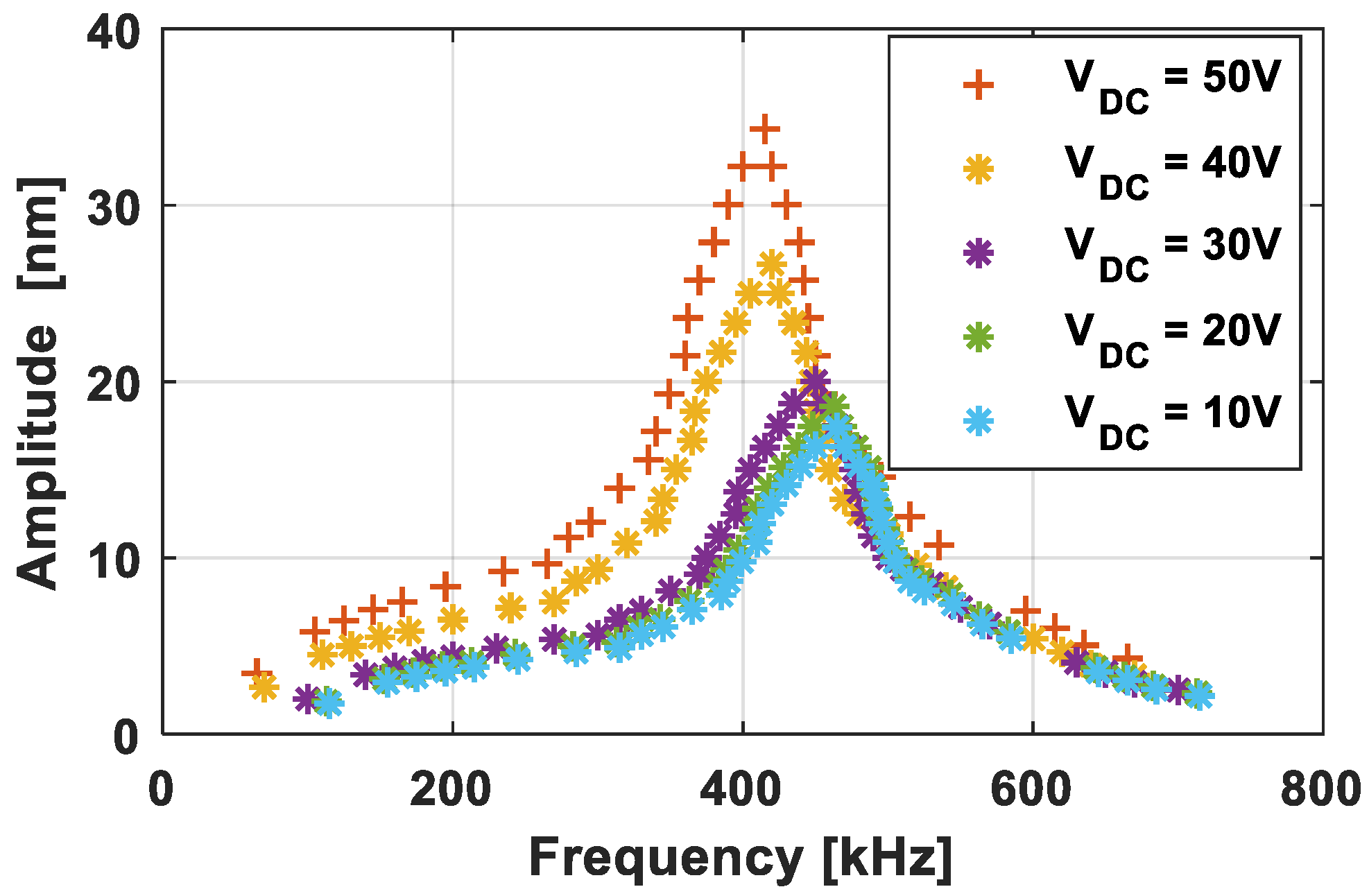 Sensors 21 02042 g004