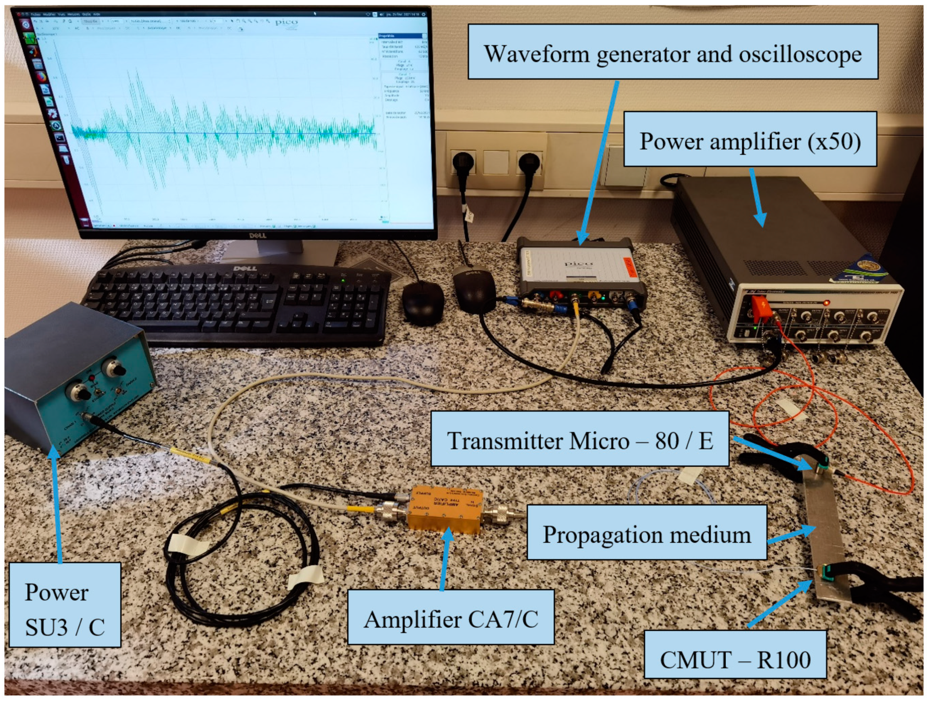 Sensors 21 02042 g005