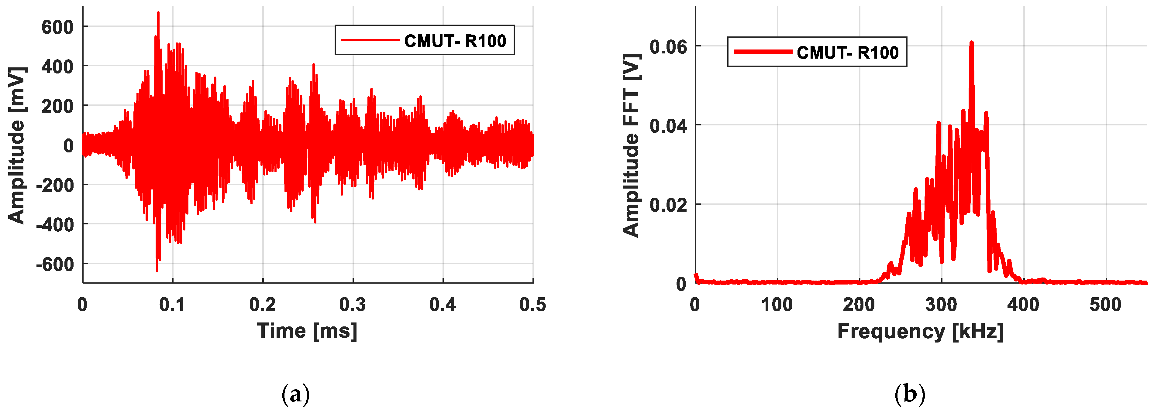 Sensors 21 02042 g006a