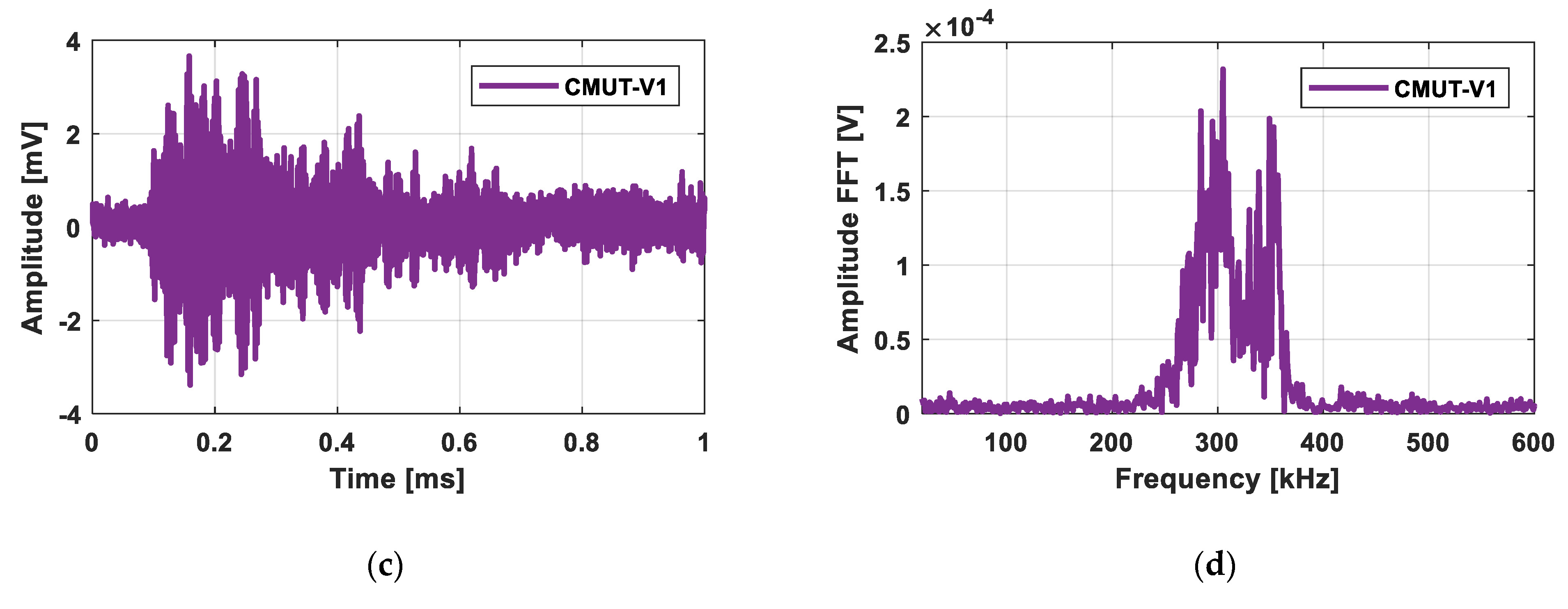 Sensors 21 02042 g006b