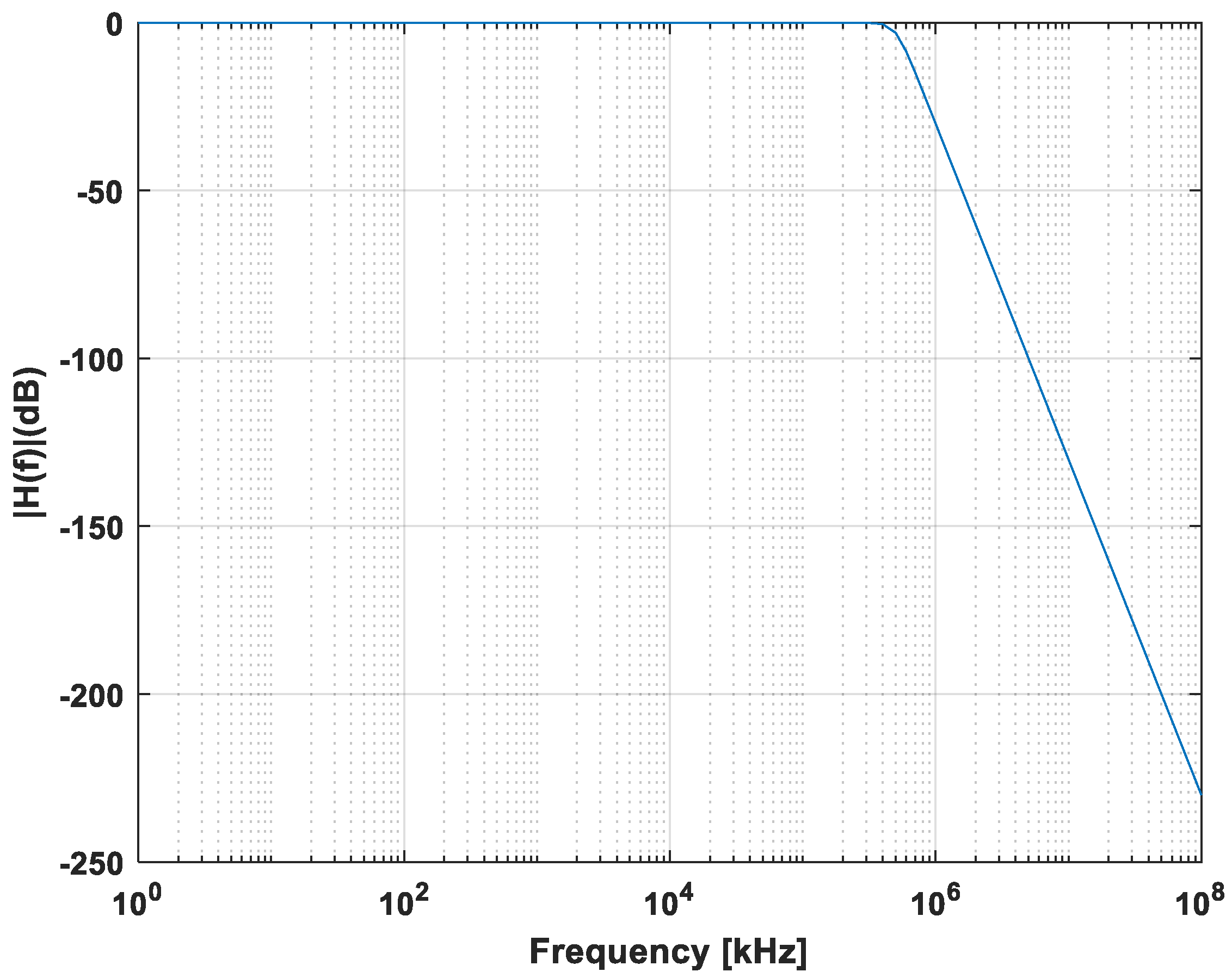 Sensors 21 02042 g007