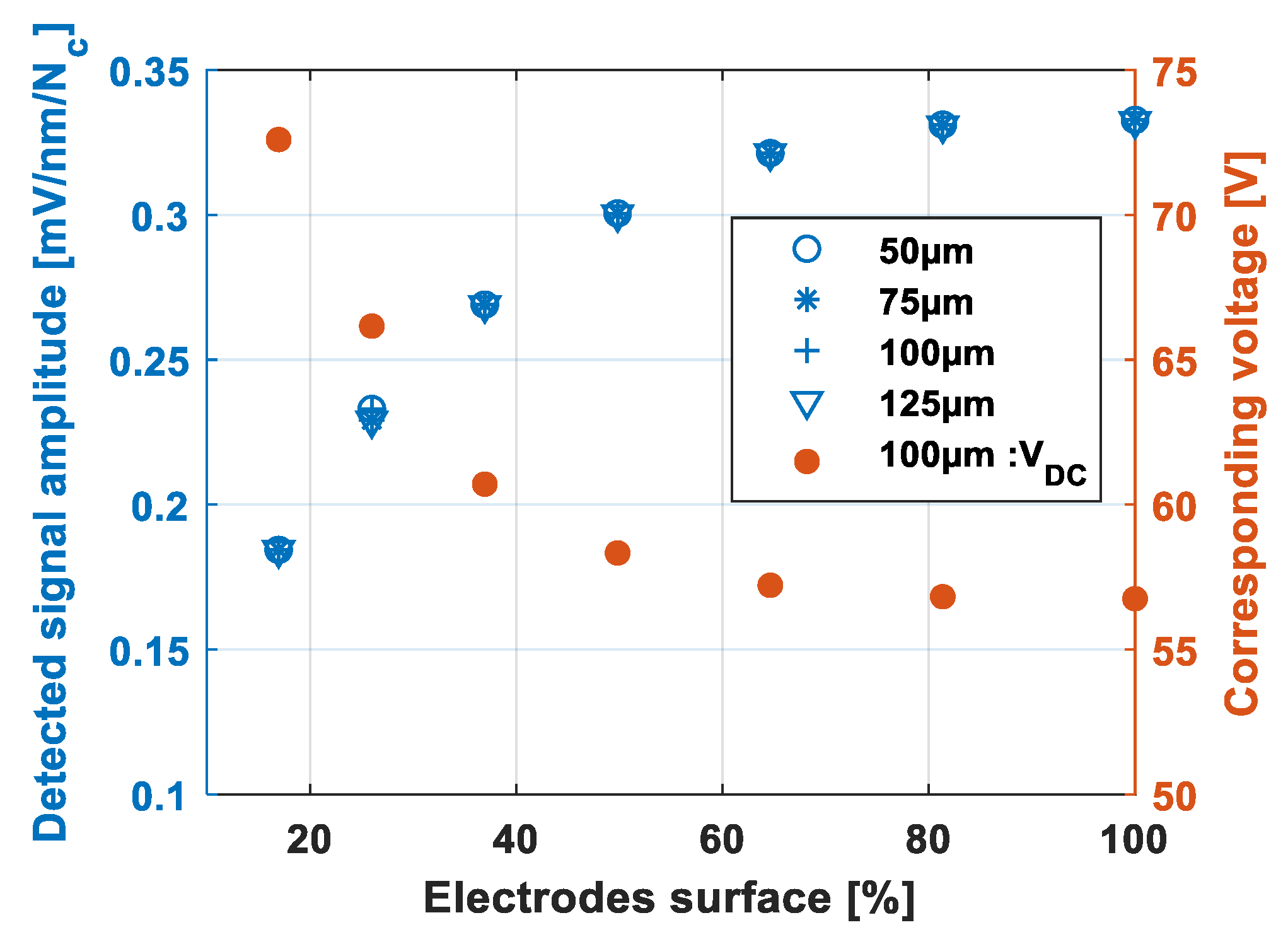 Sensors 21 02042 g013