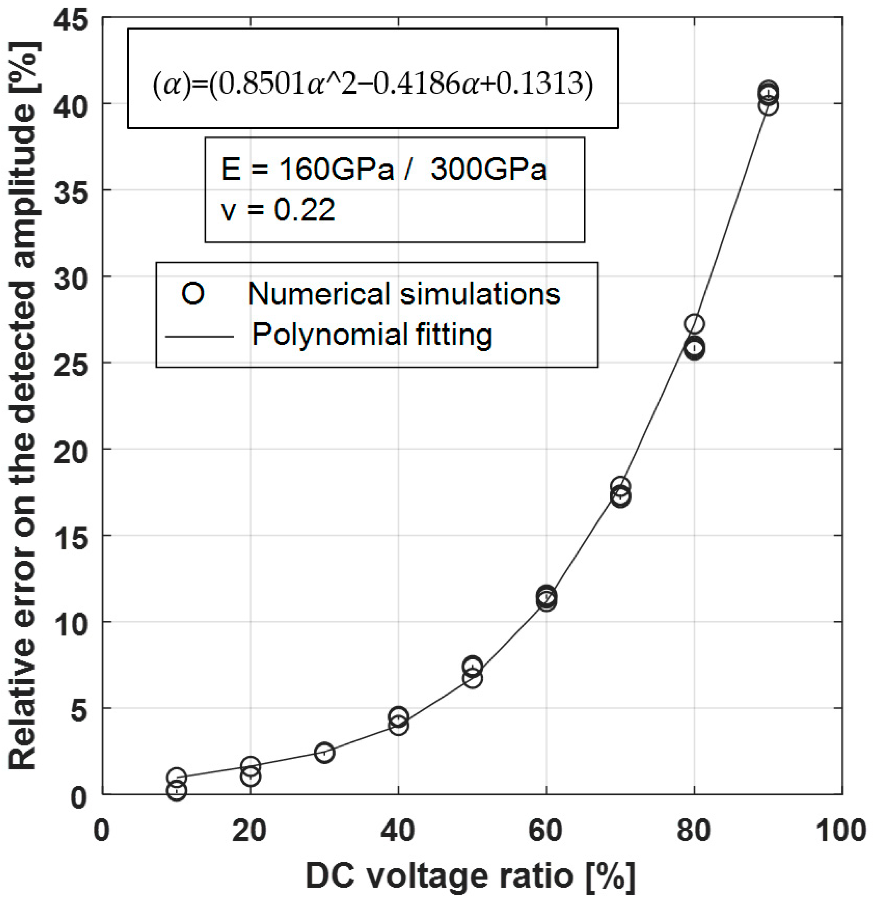 Sensors 21 02042 g014