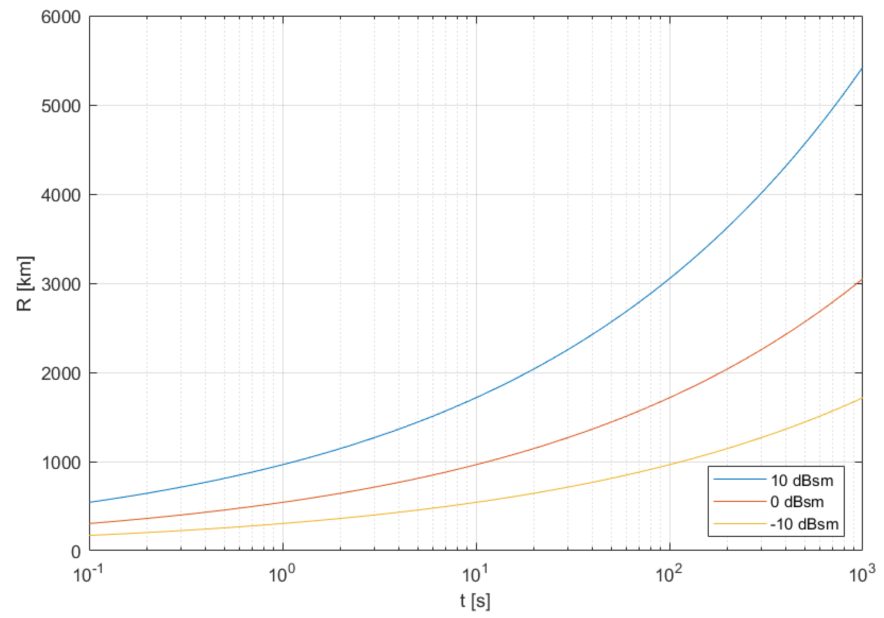 Sensors 21 02043 g004 Sensors 21 02043 g004