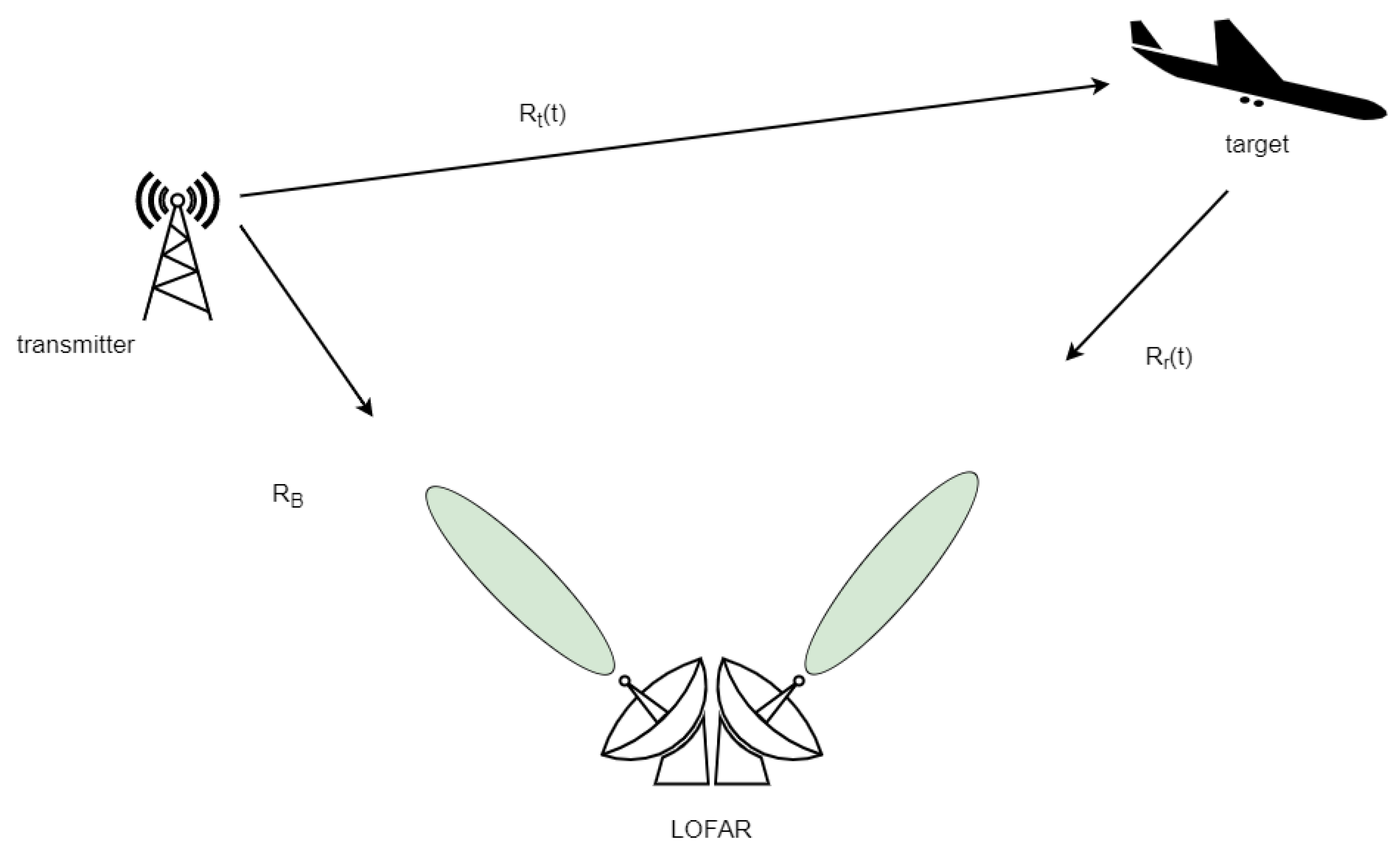 Sensors 21 02043 g005 Sensors 21 02043 g005