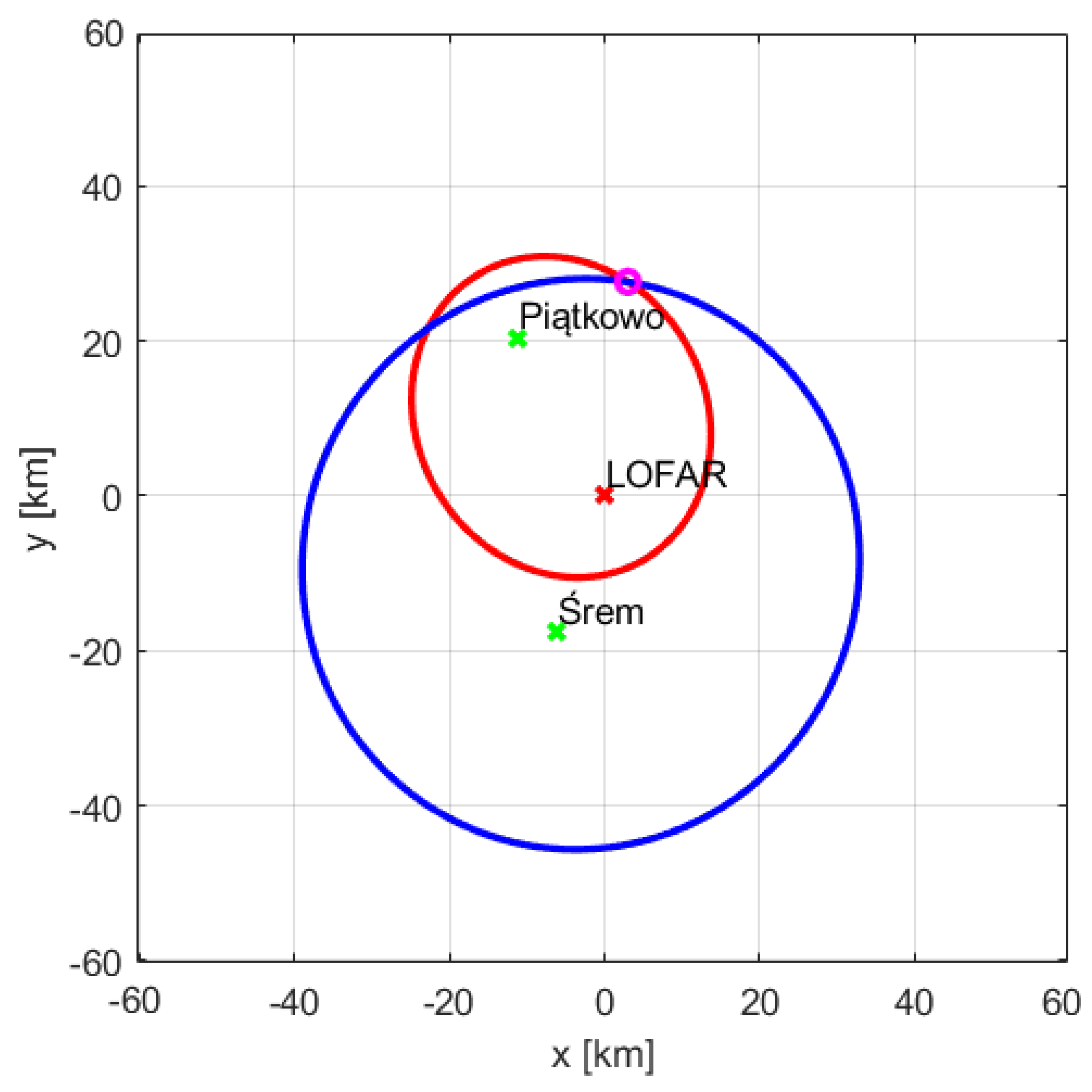 Sensors 21 02043 g014 Sensors 21 02043 g014