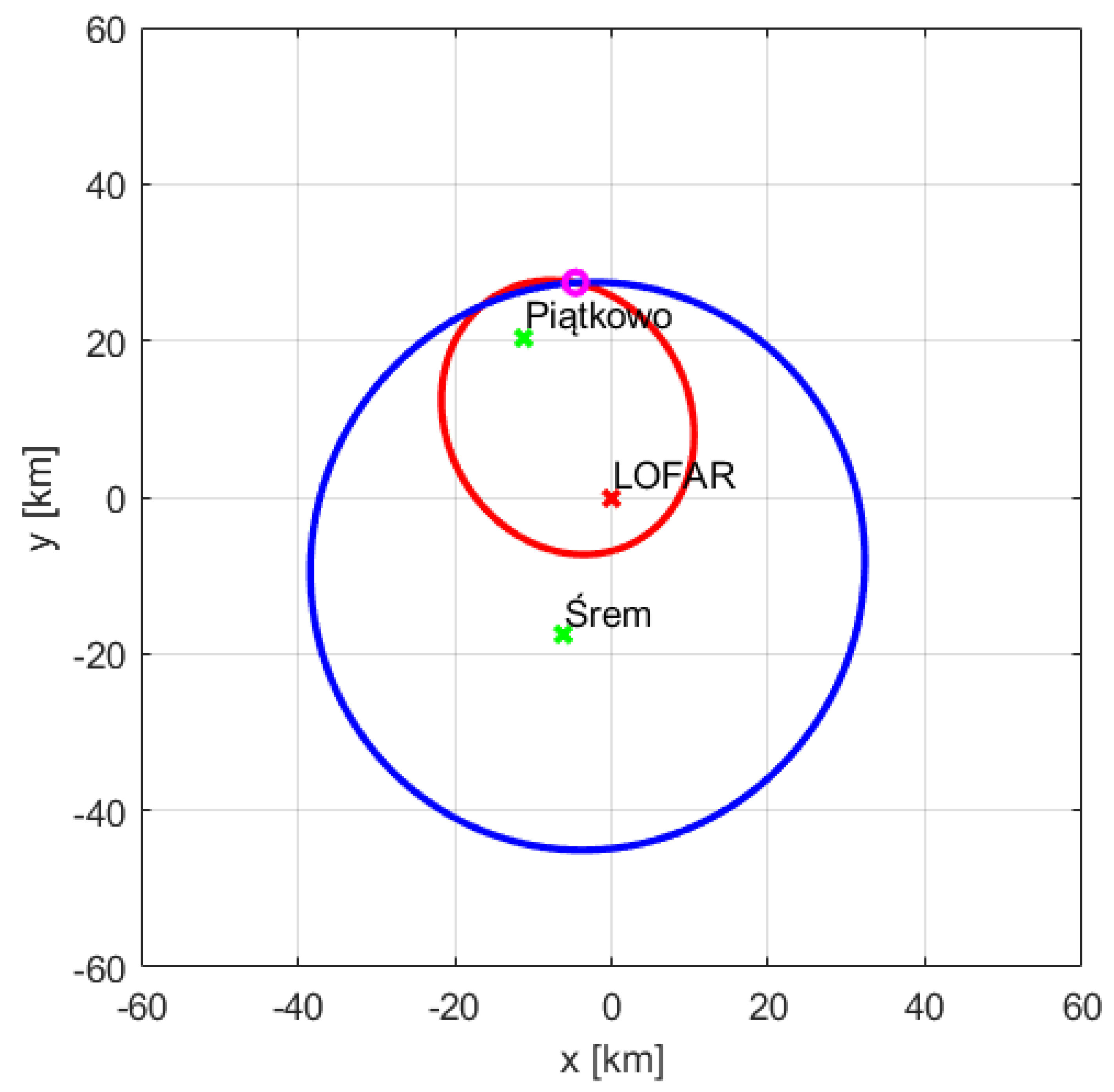 Sensors 21 02043 g018 Sensors 21 02043 g018