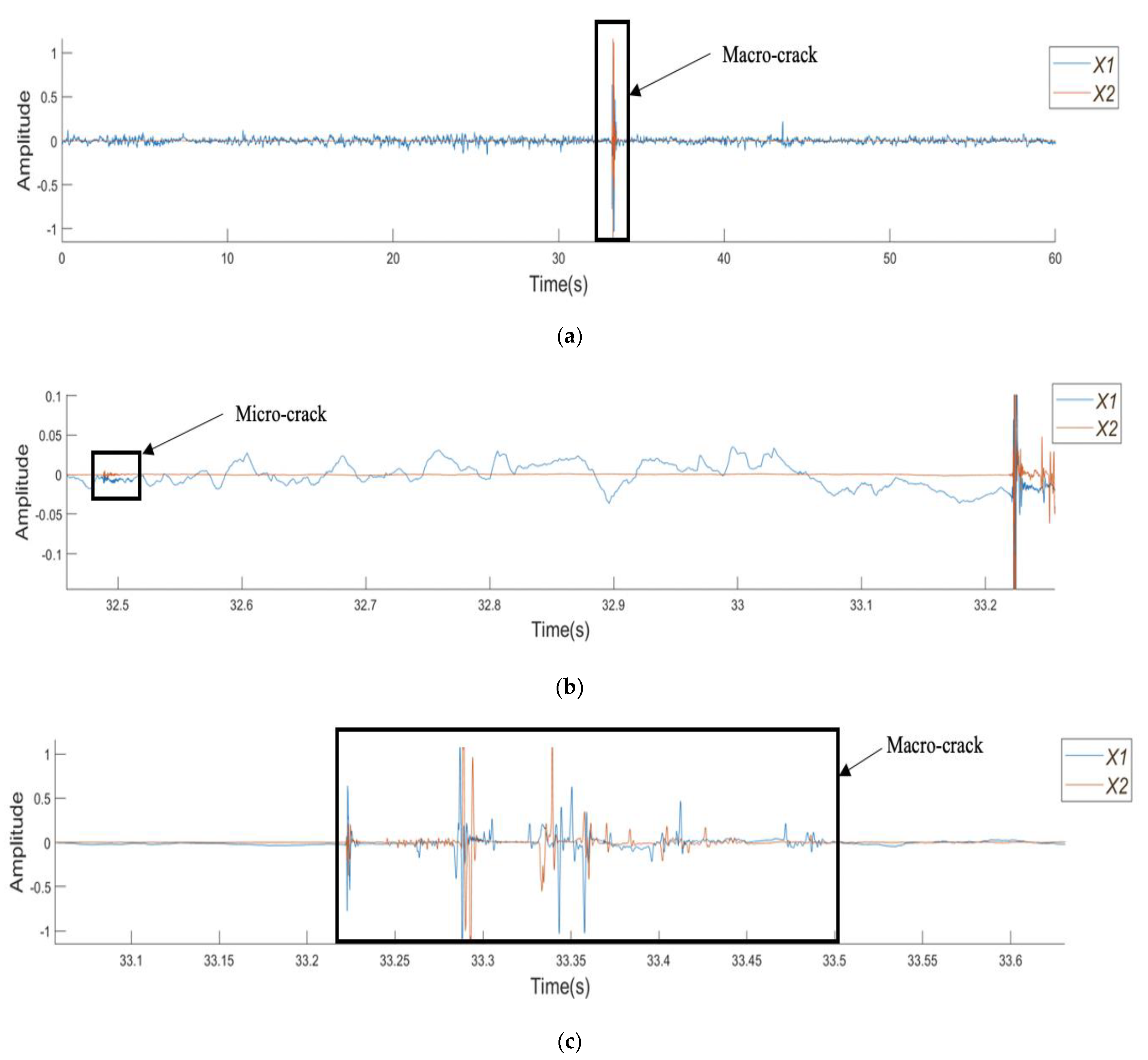 Sensors 21 02044 g005
