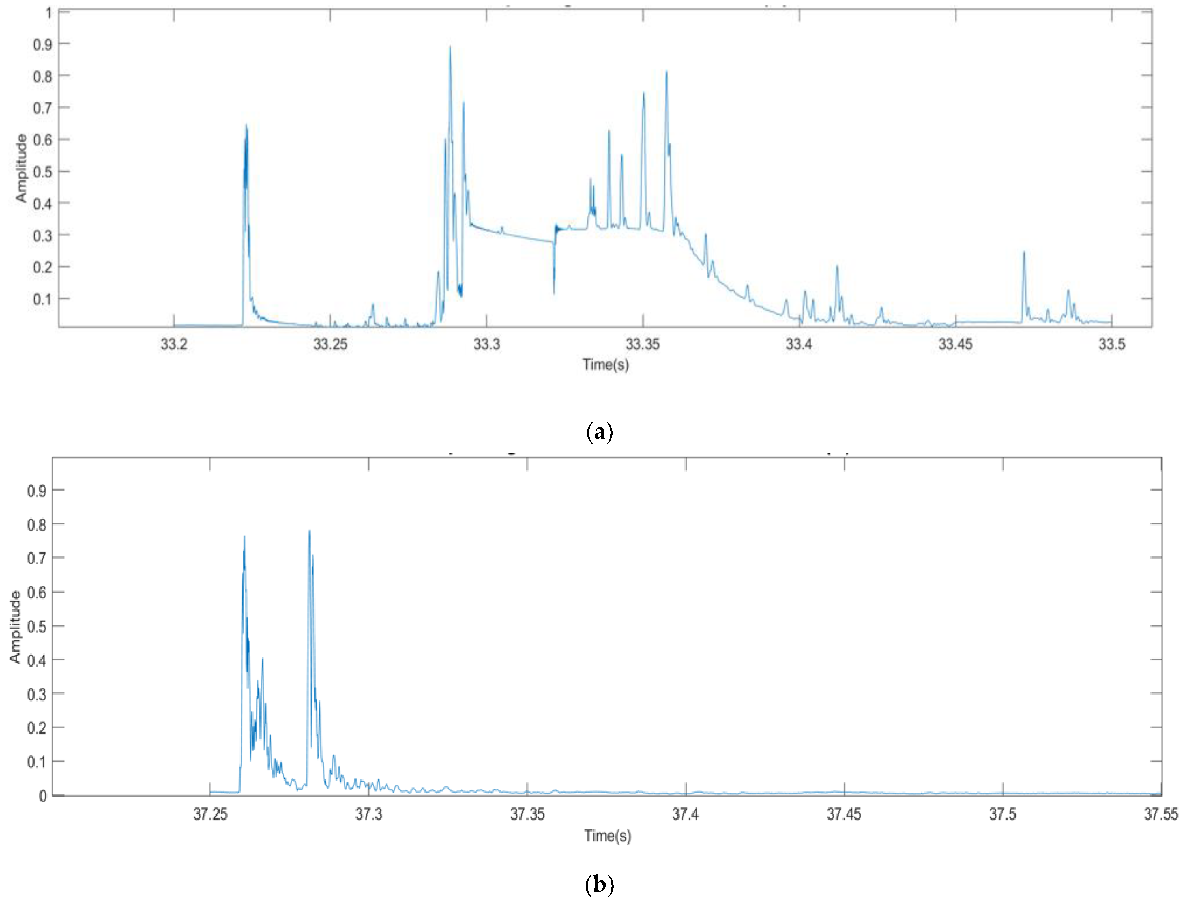 Sensors 21 02044 g007