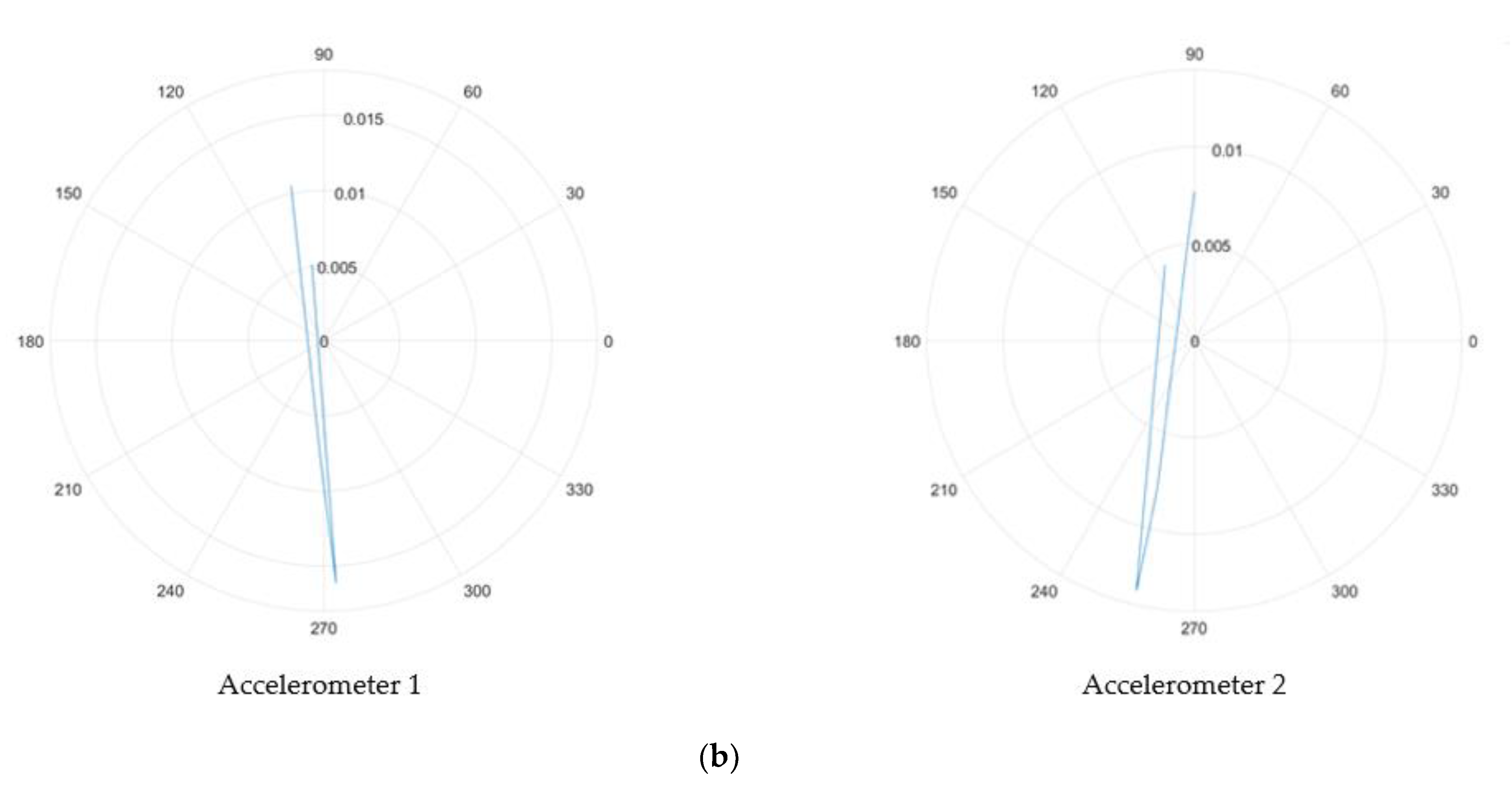 Sensors 21 02044 g009b