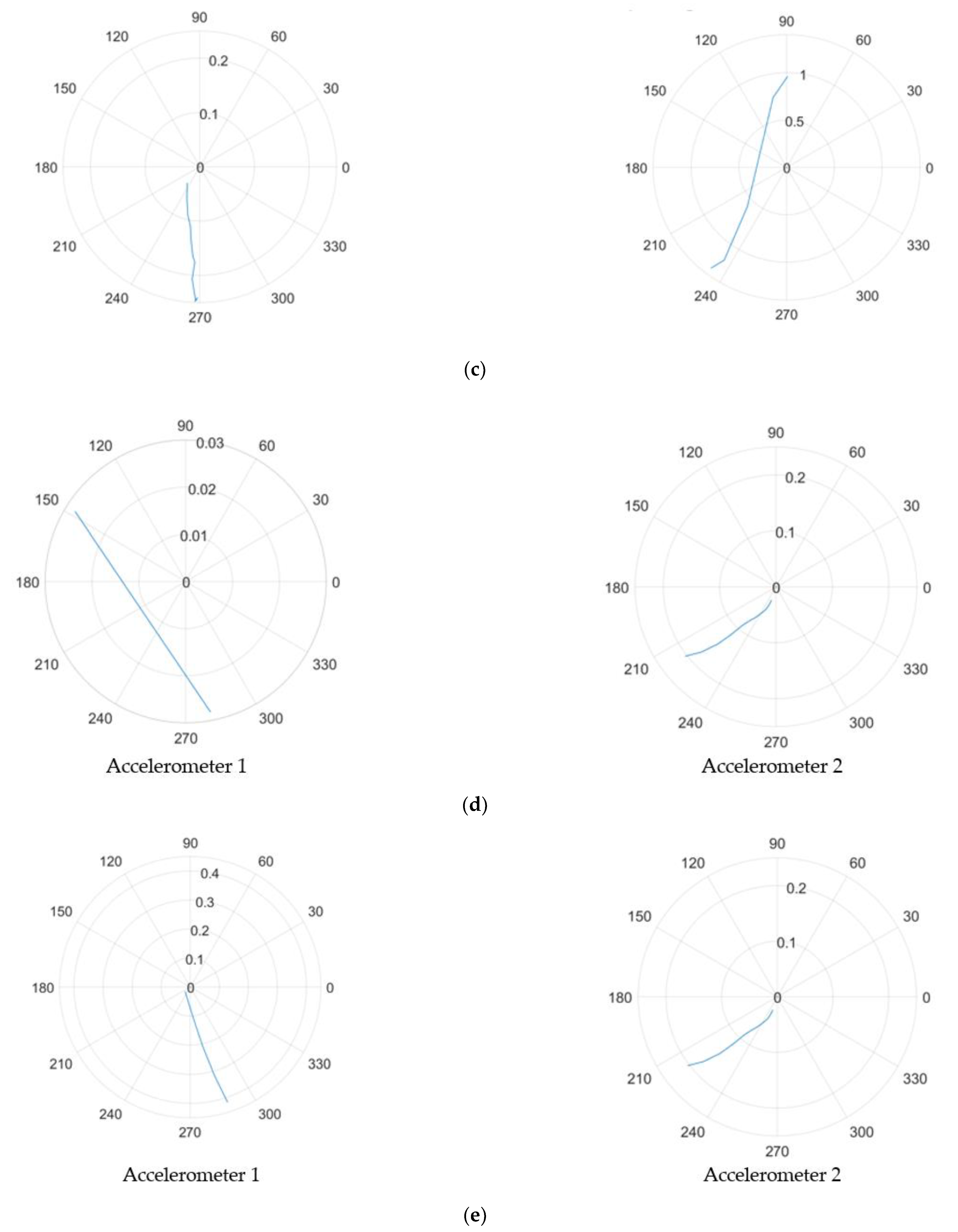Sensors 21 02044 g010b