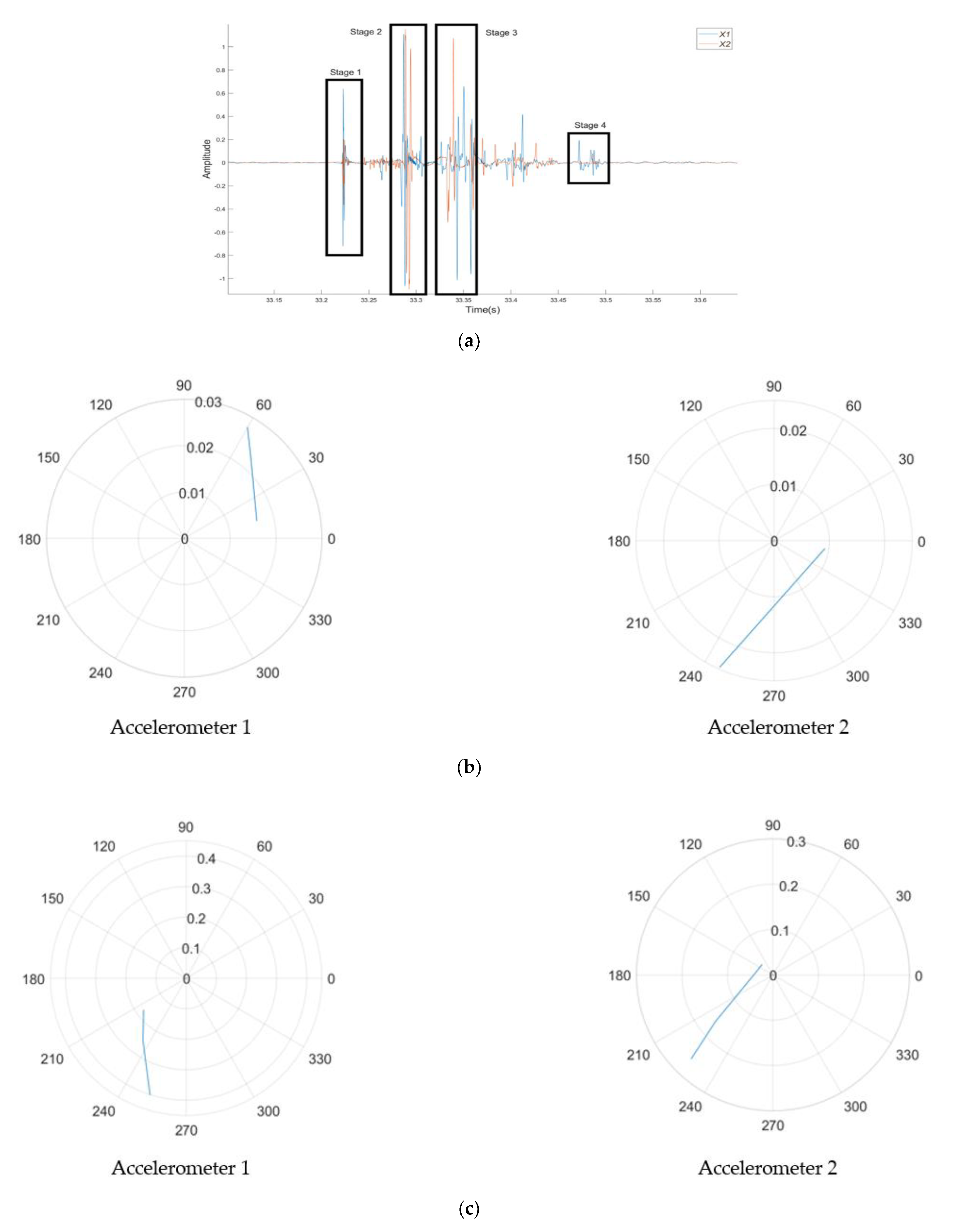 Sensors 21 02044 g011a