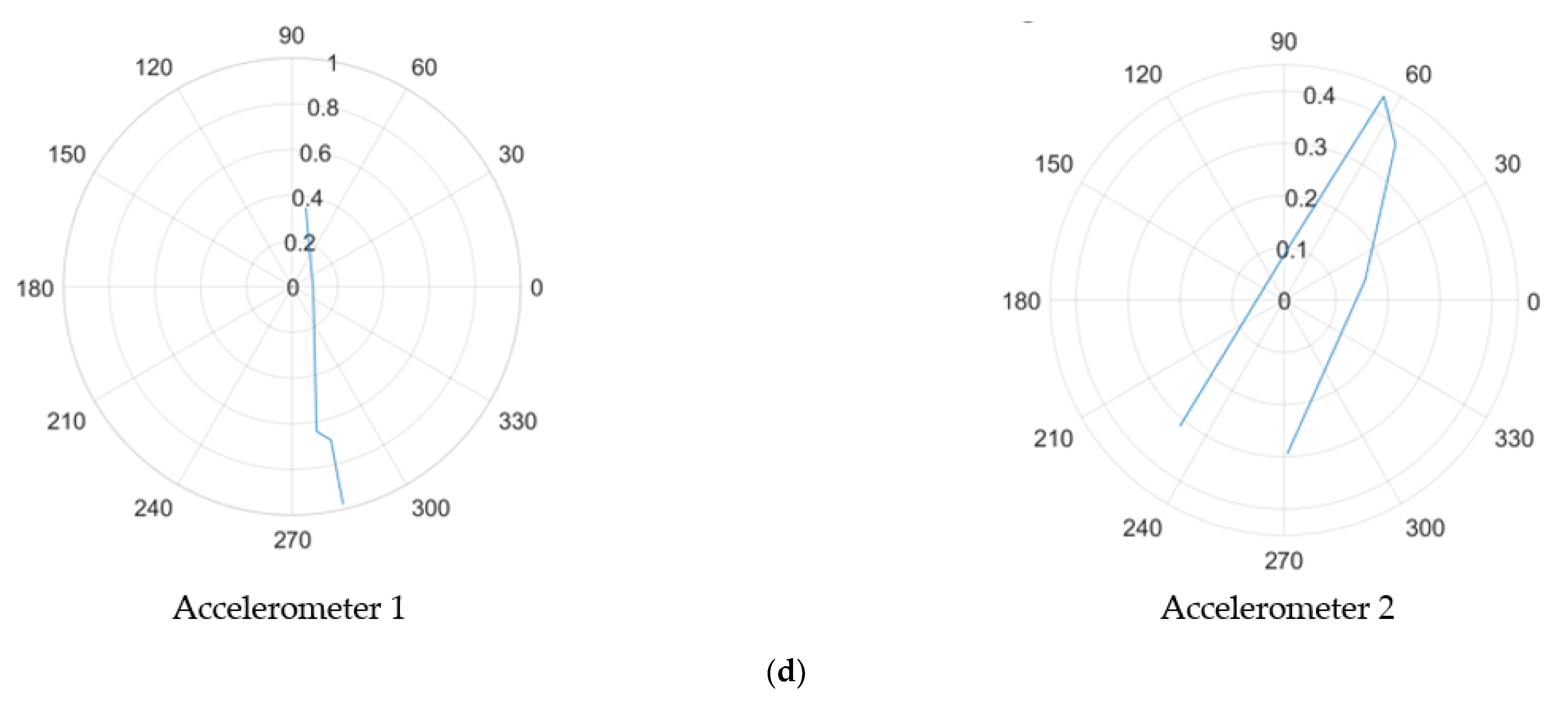 Sensors 21 02044 g011b