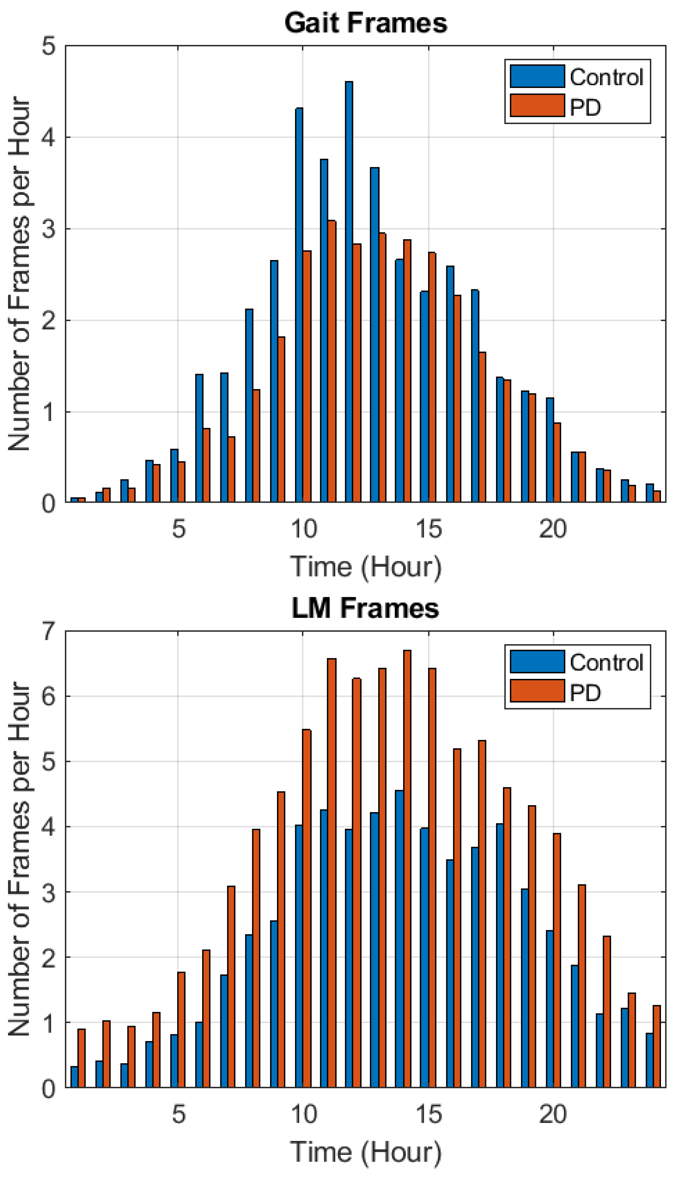 Sensors 21 02047 g002