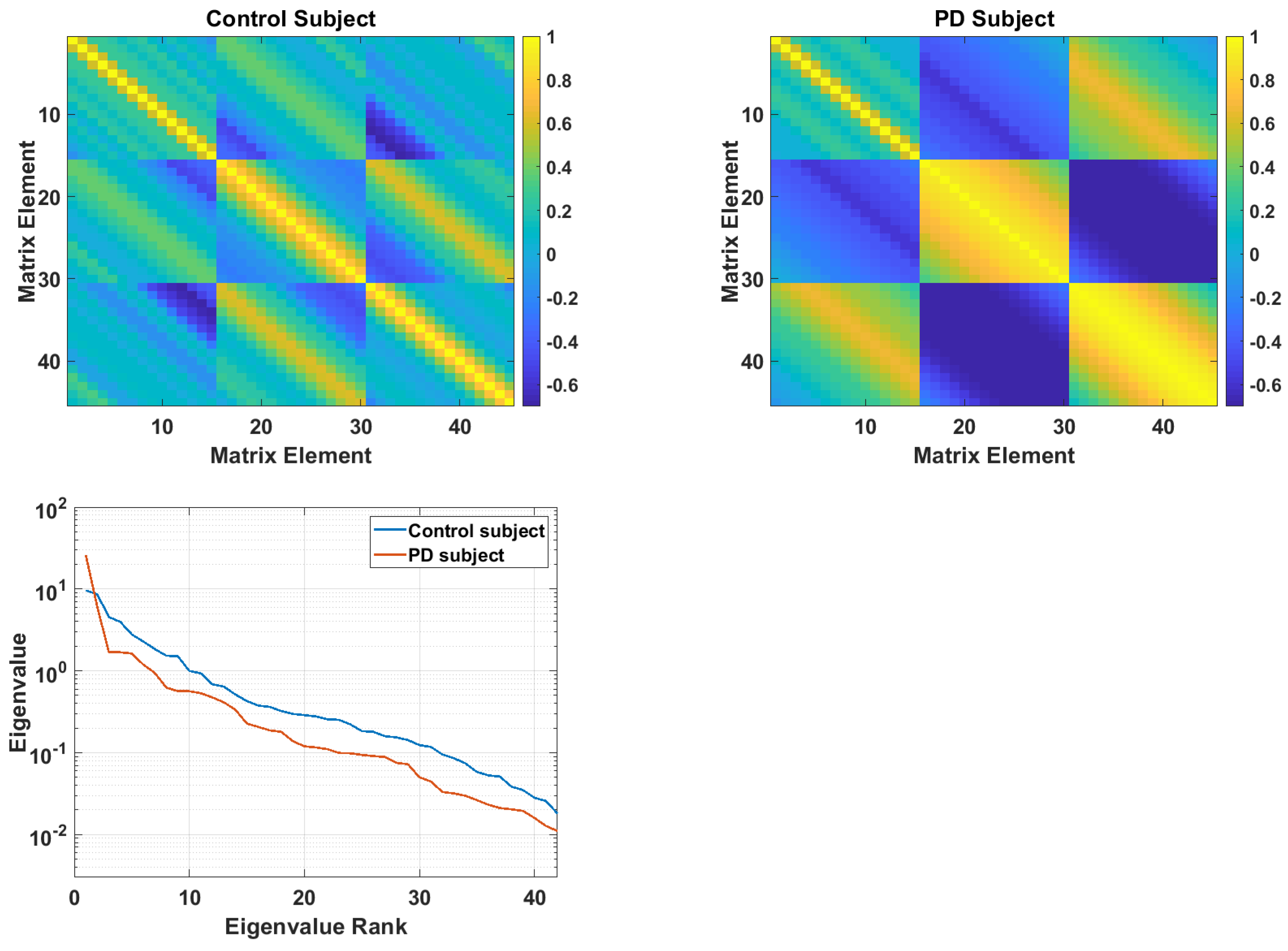 Sensors 21 02047 g004