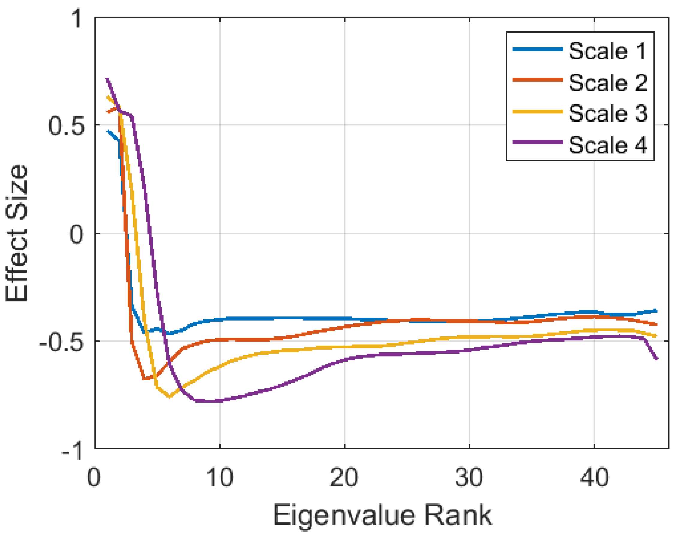 Sensors 21 02047 g005