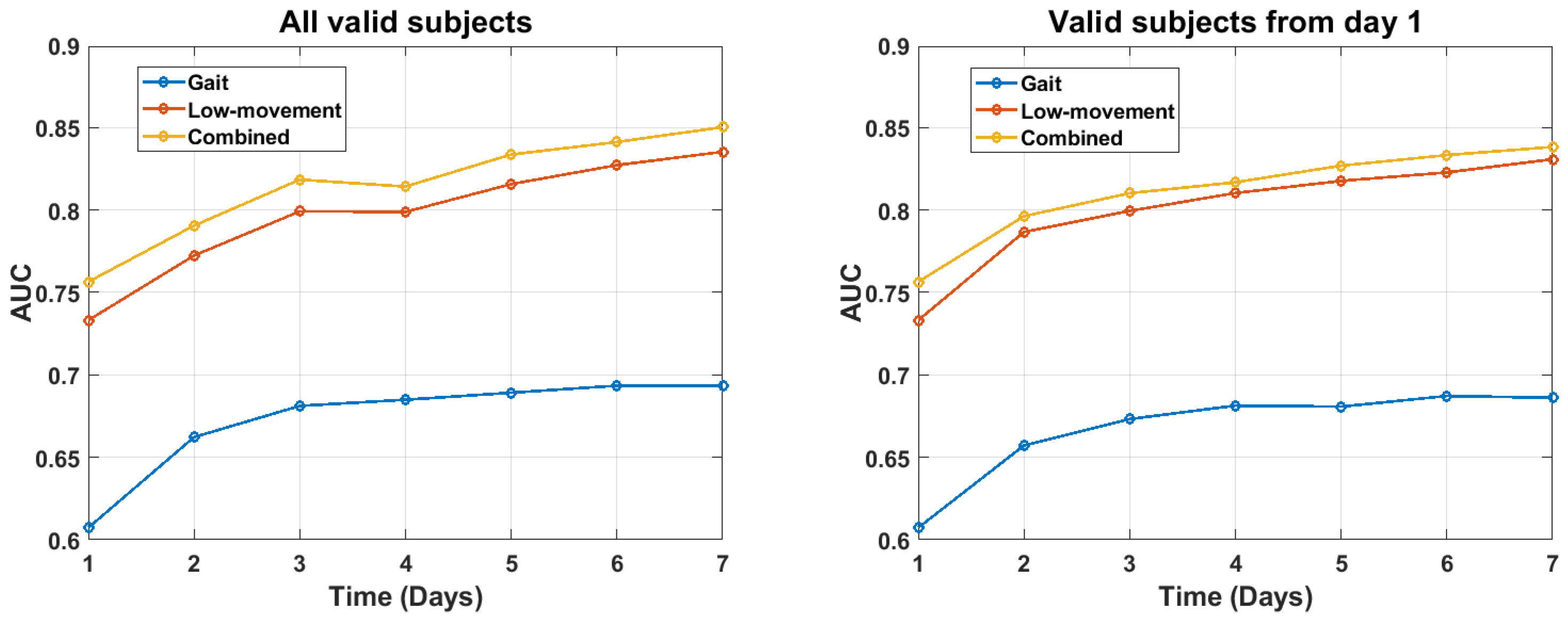 Sensors 21 02047 g006