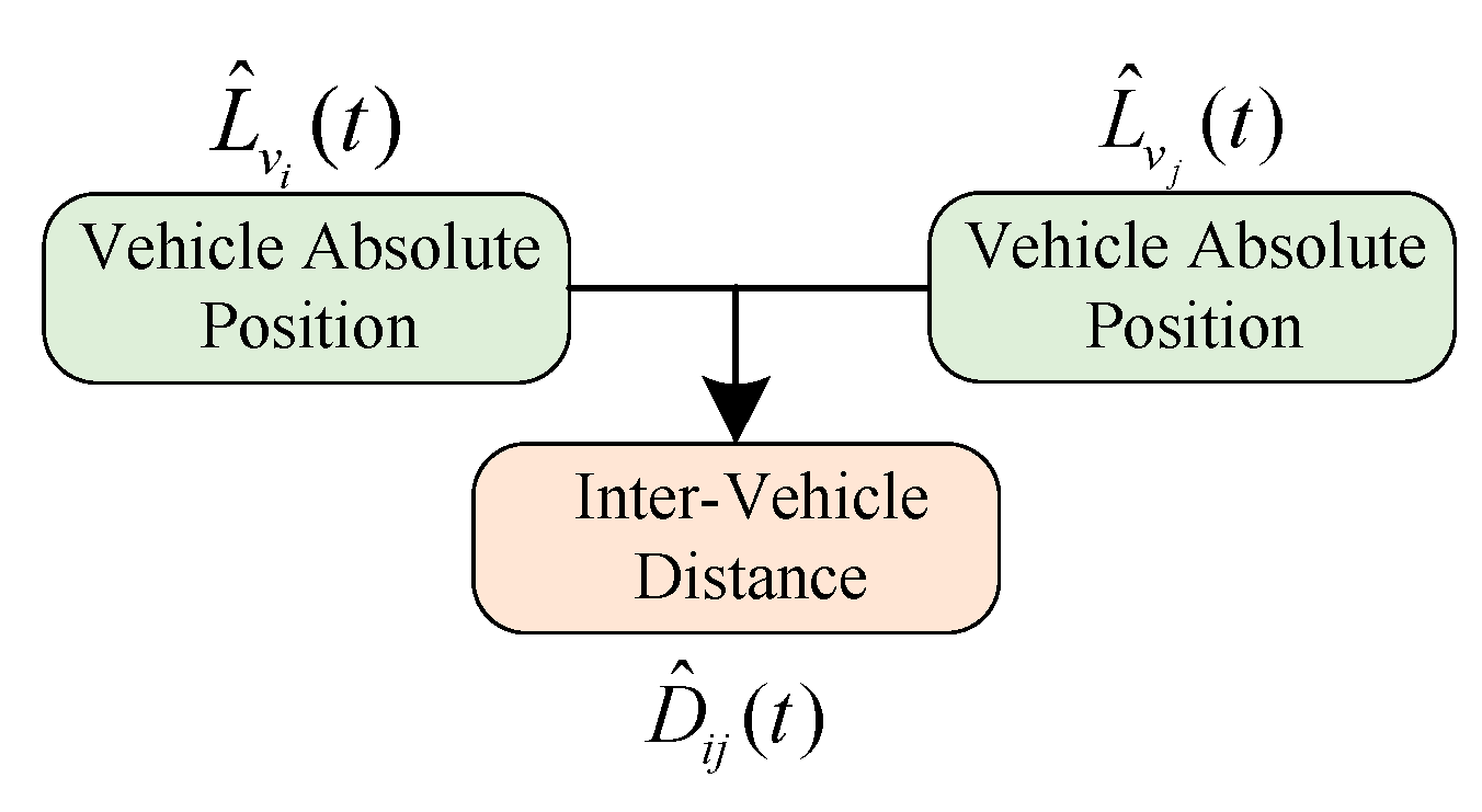 Sensors 21 02048 g002