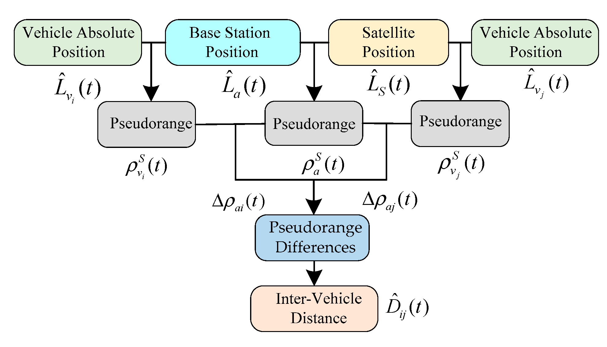 Sensors 21 02048 g004