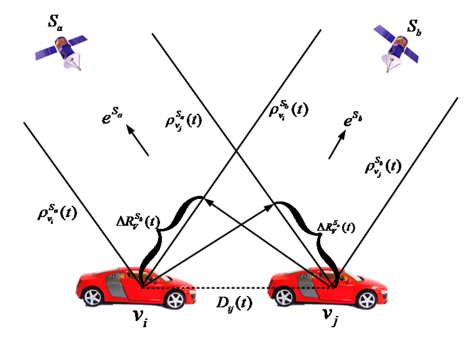 Sensors 21 02048 g007