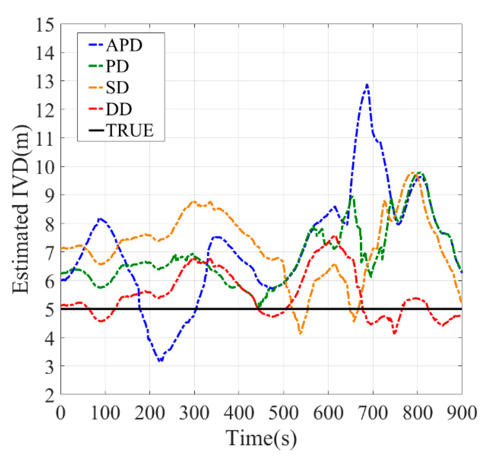 Sensors 21 02048 g010