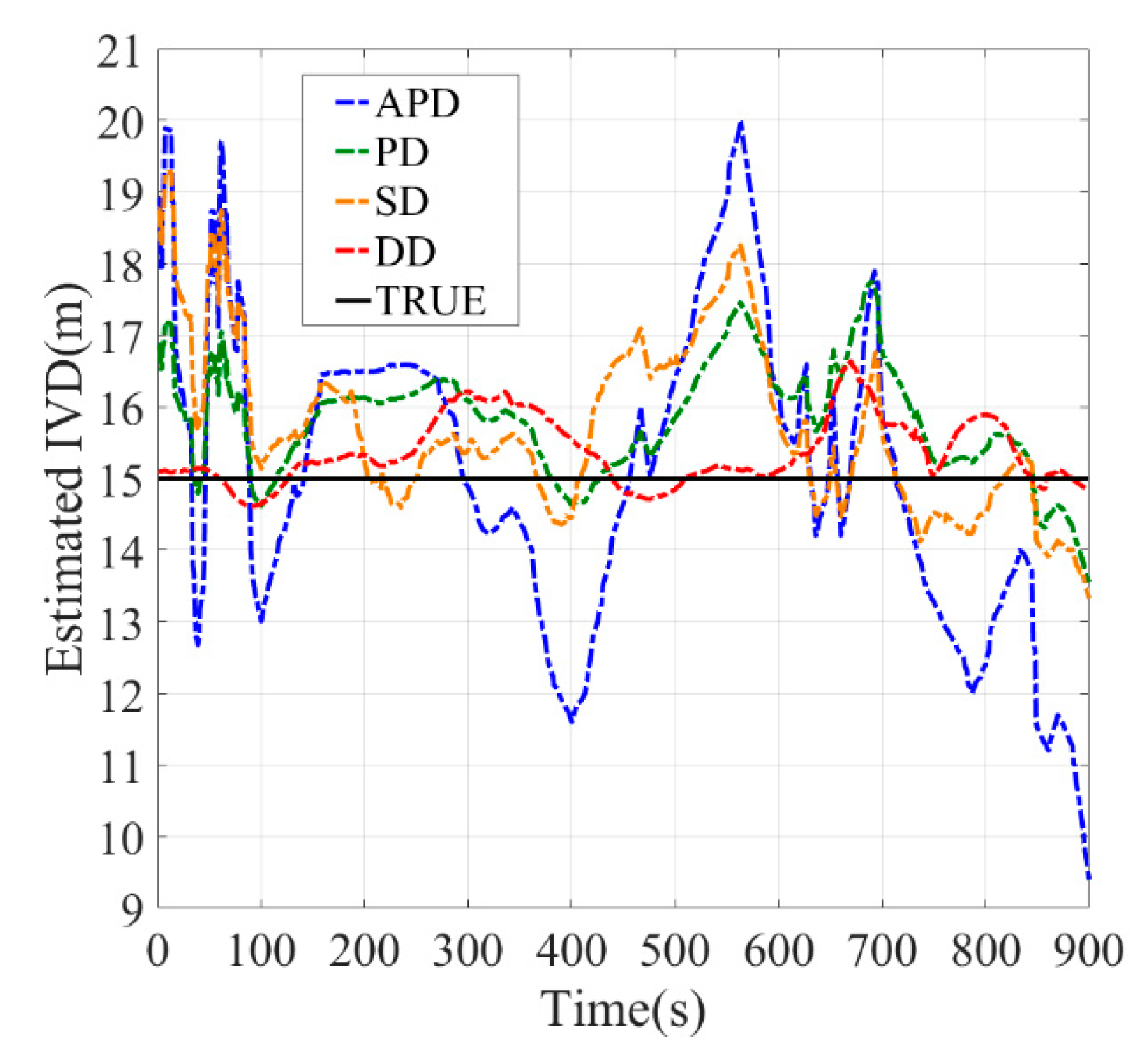 Sensors 21 02048 g012