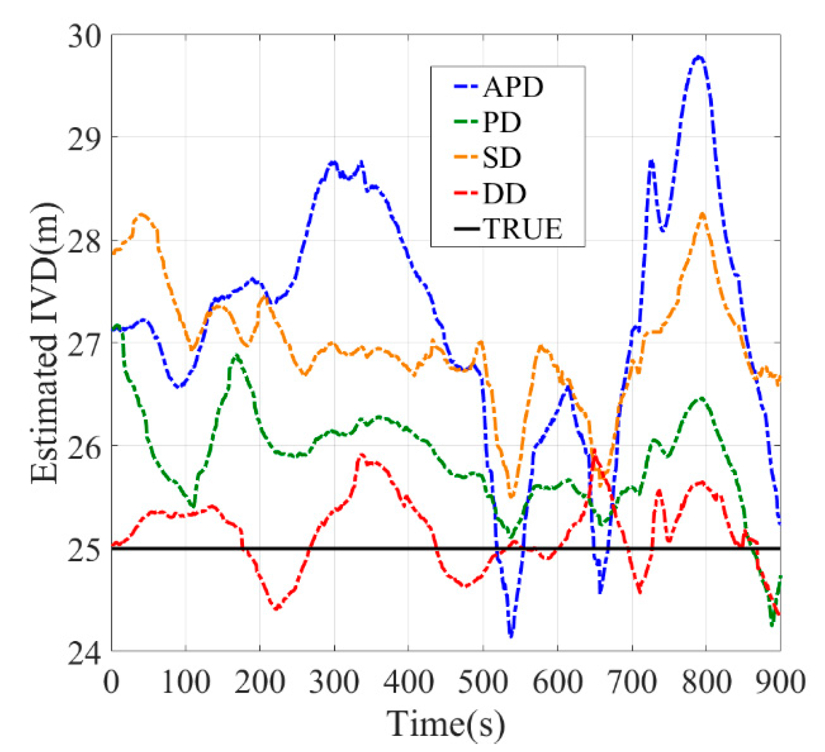 Sensors 21 02048 g013