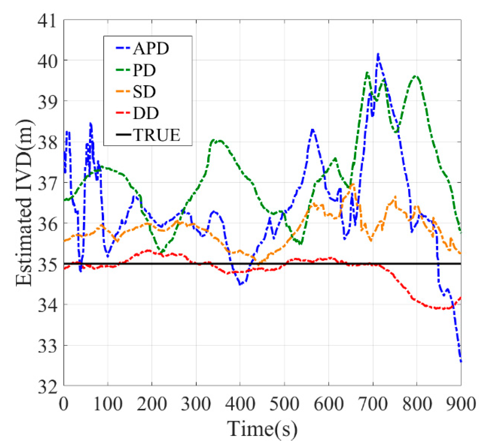 Sensors 21 02048 g014