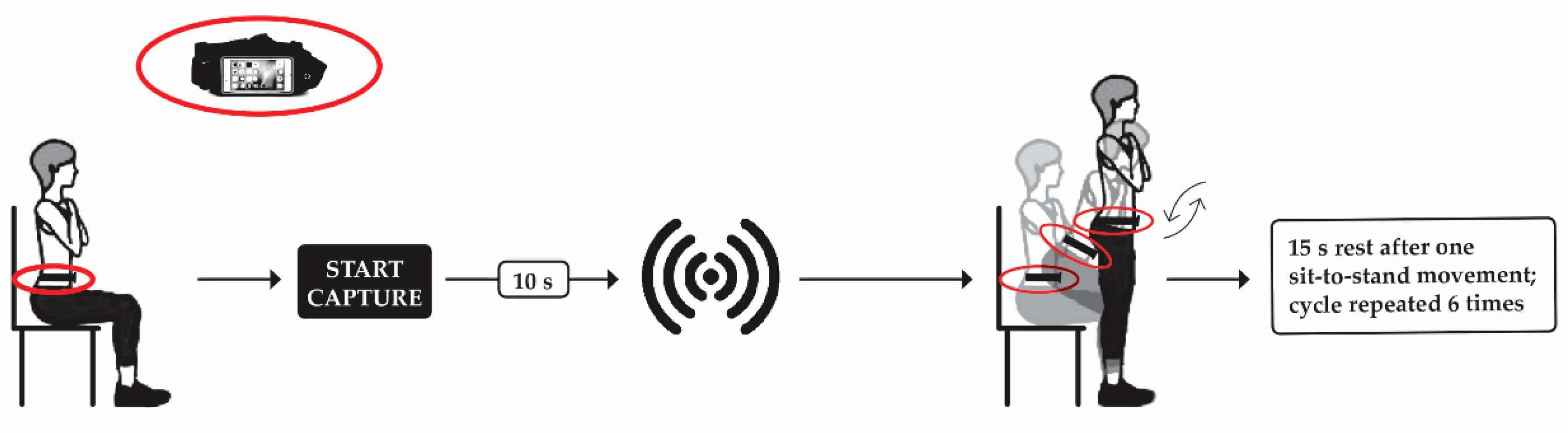 Sensors 21 02050 g001