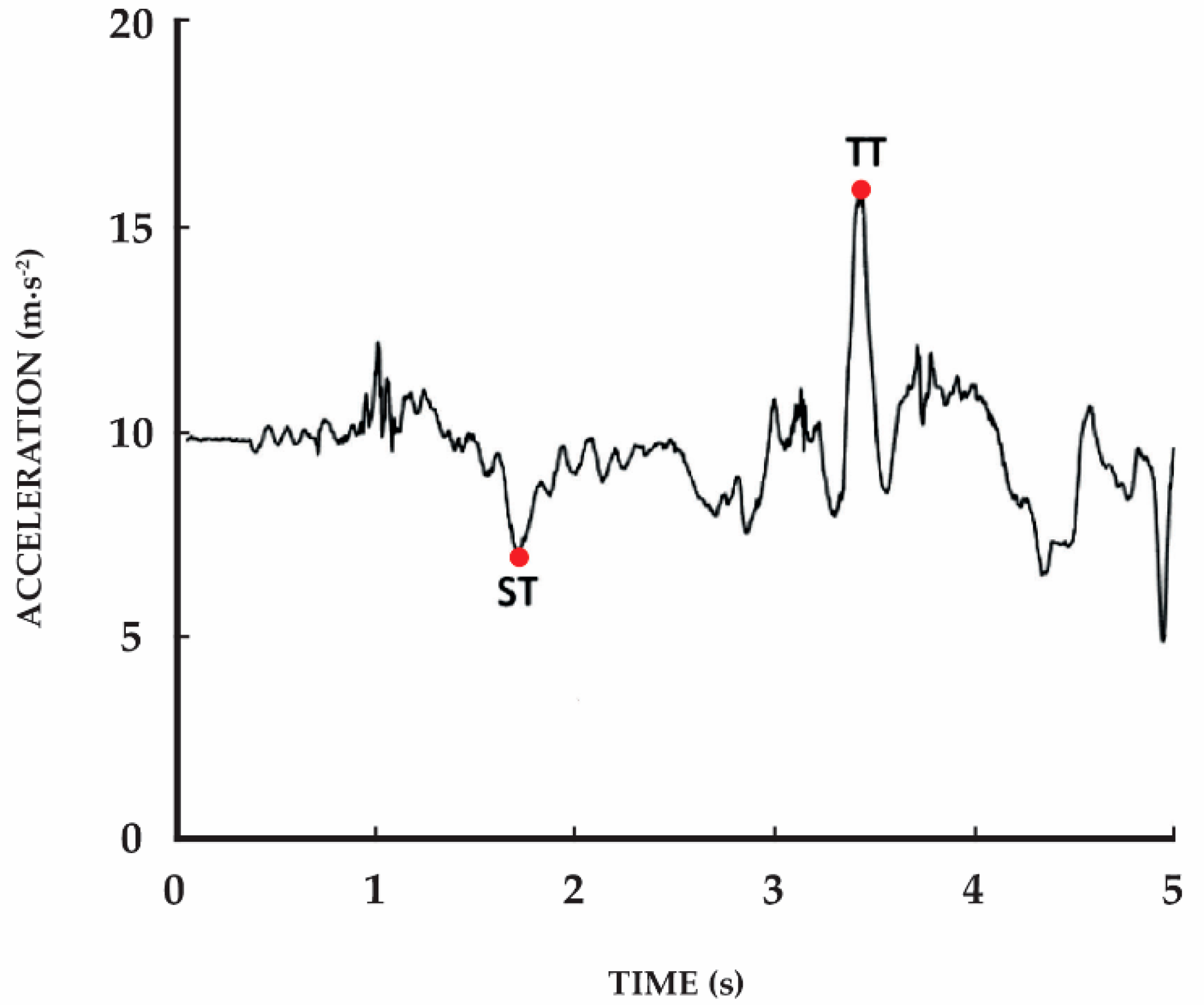 Sensors 21 02050 g002