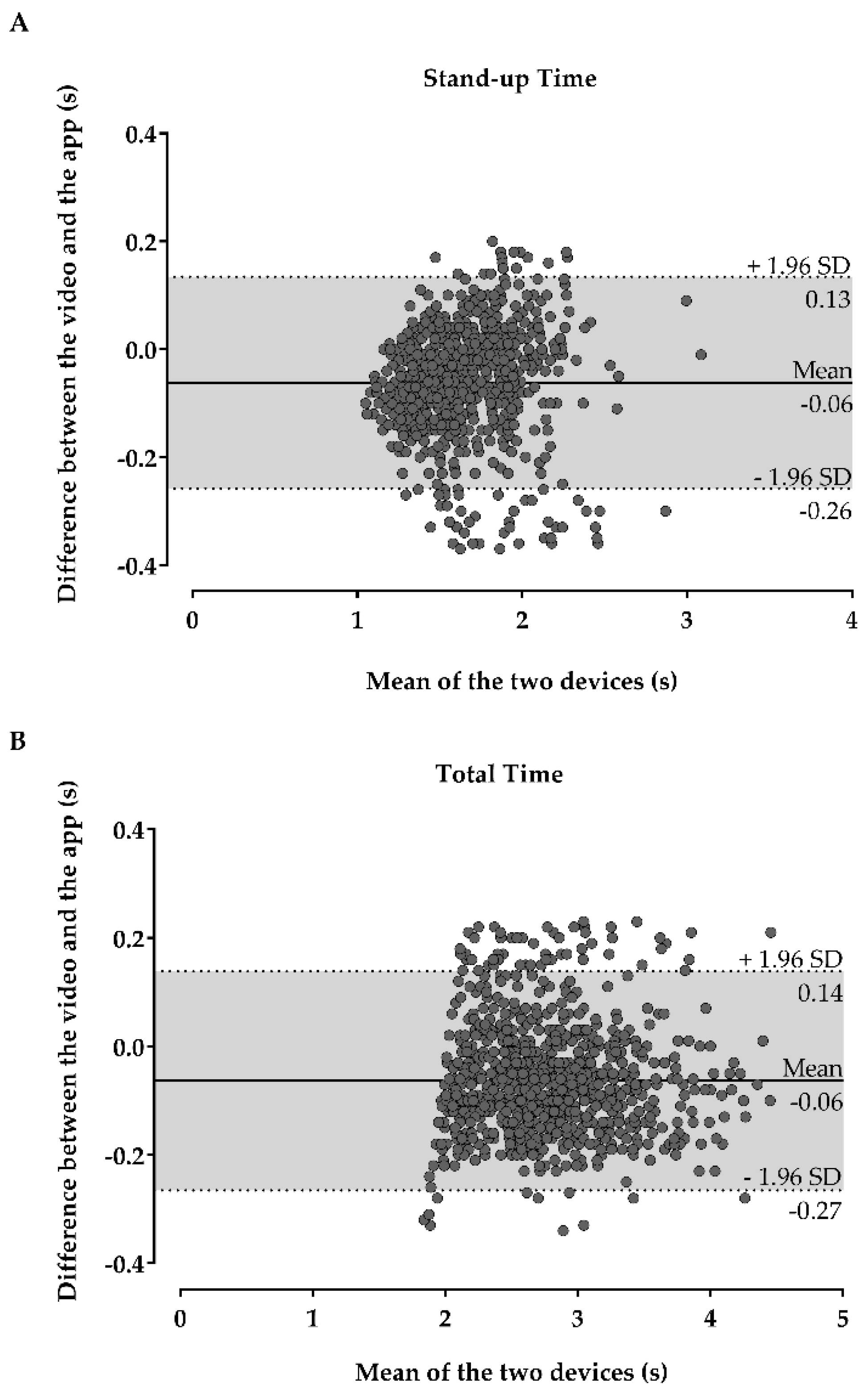 Sensors 21 02050 g003