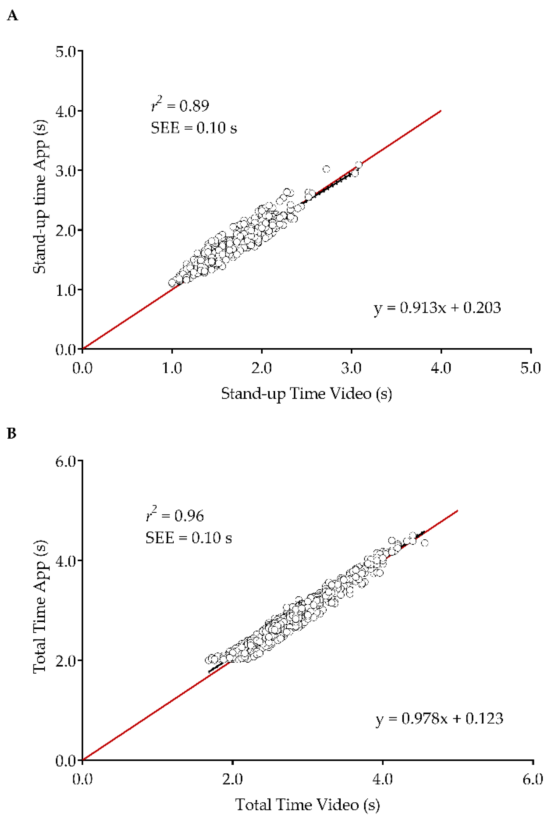 Sensors 21 02050 g004