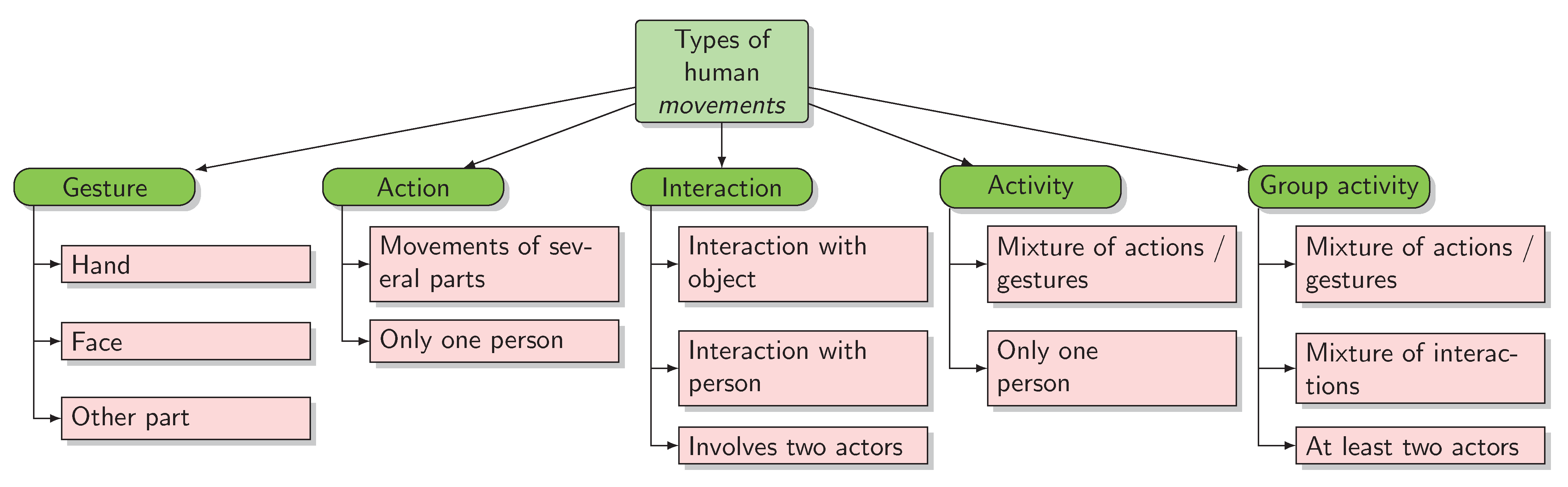 Sensors 21 02051 g001