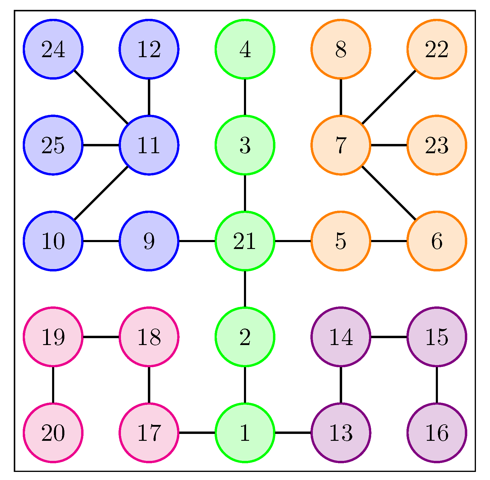 Sensors 21 02051 g003