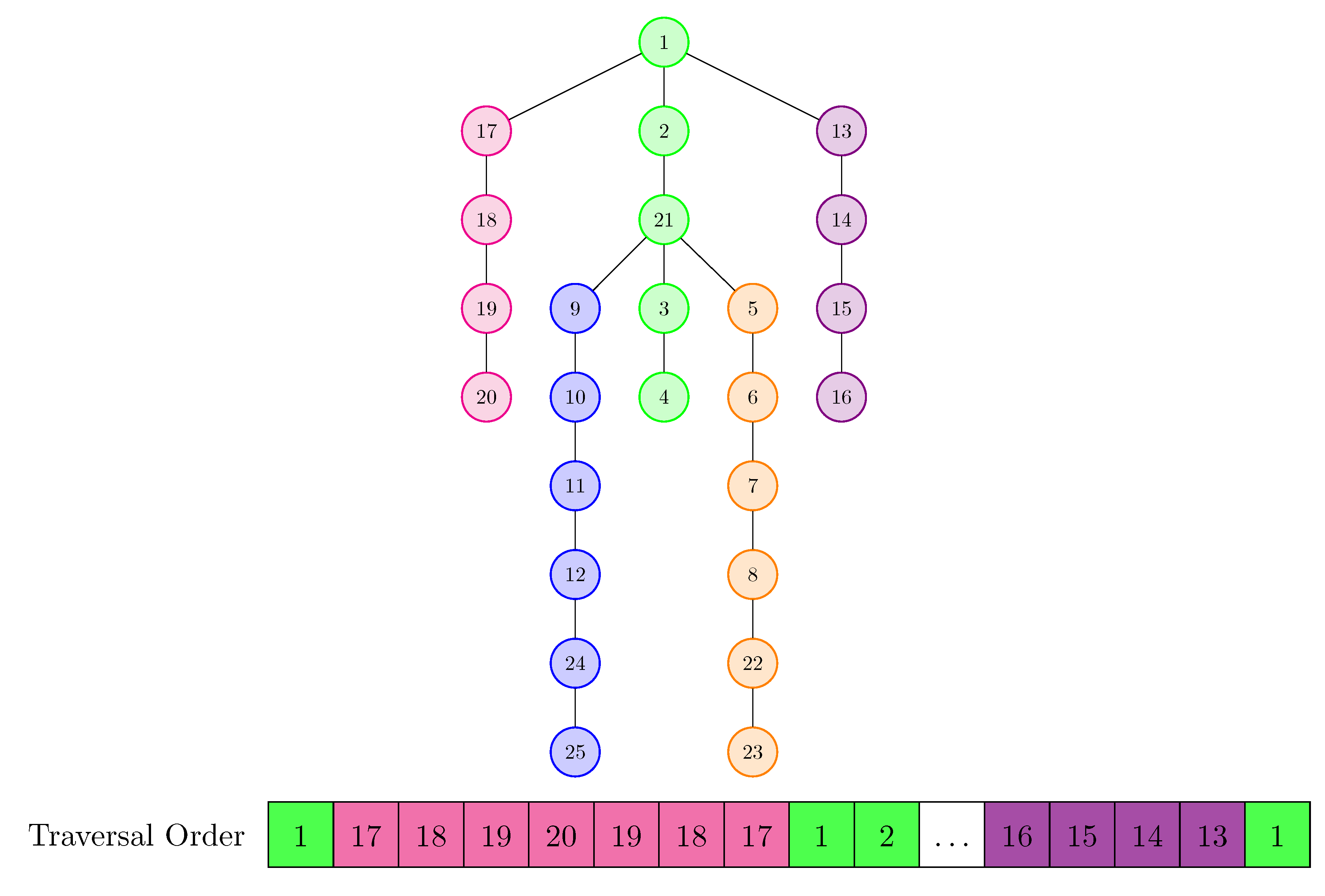 Sensors 21 02051 g004