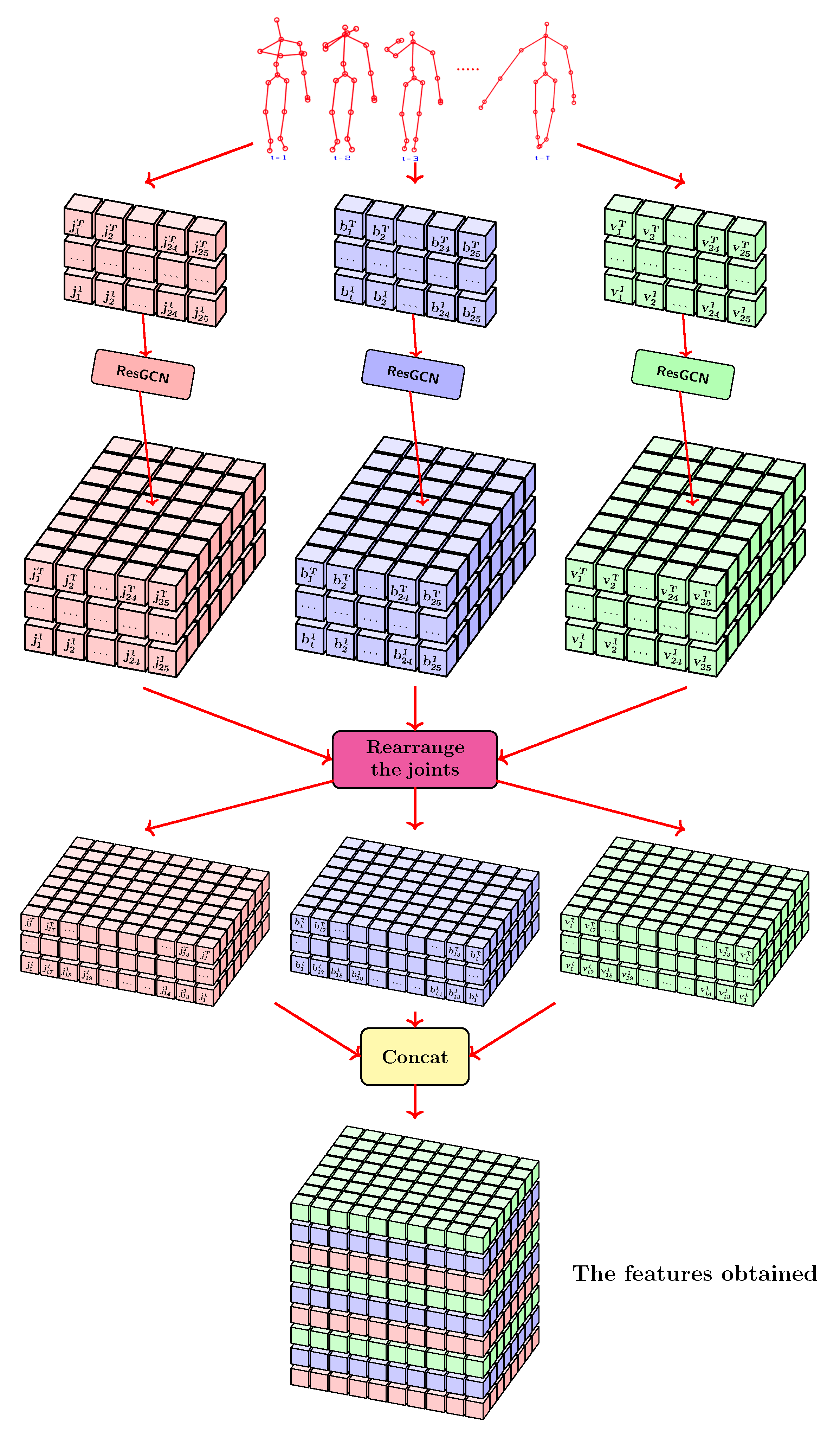 Sensors 21 02051 g005