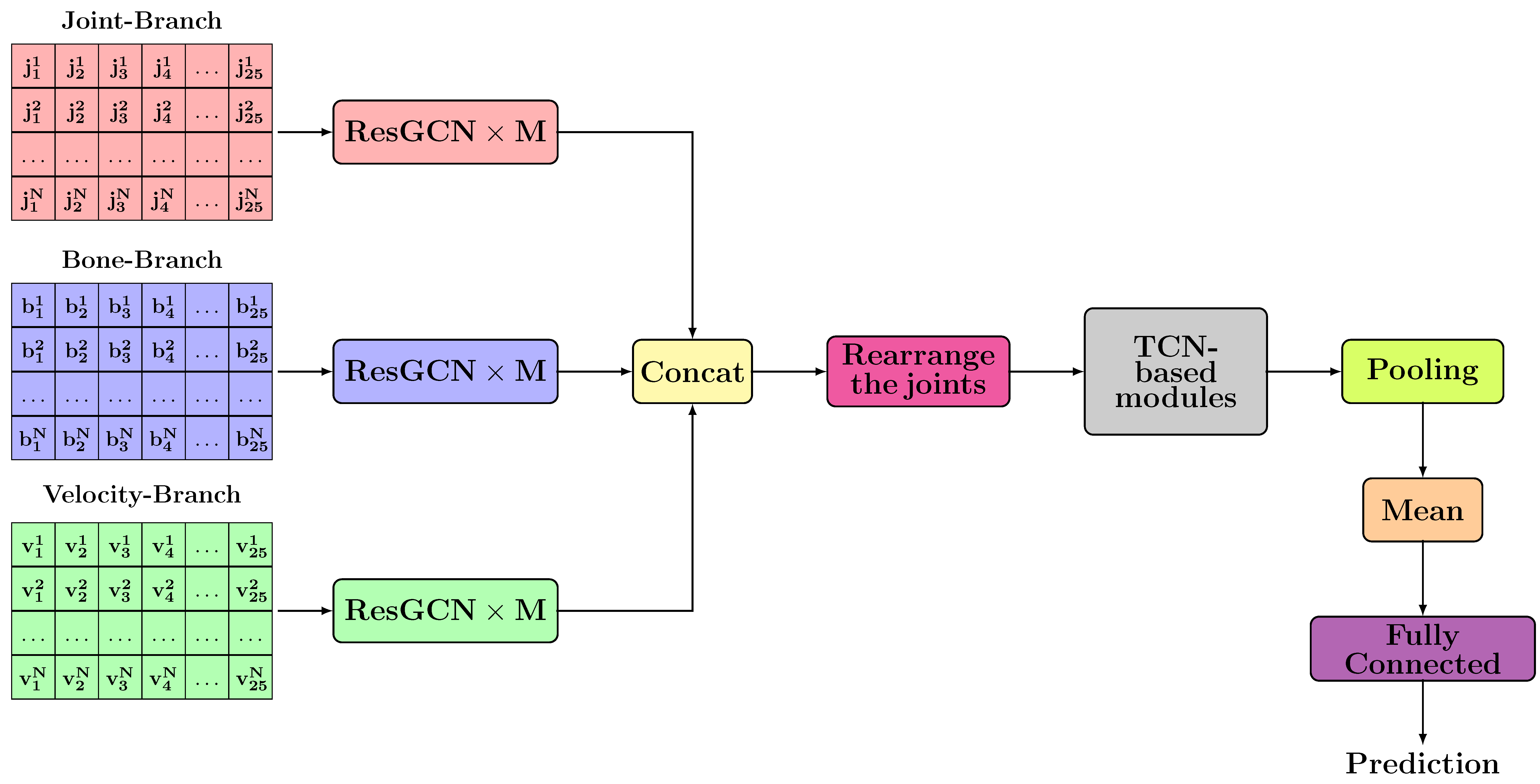 Sensors 21 02051 g006
