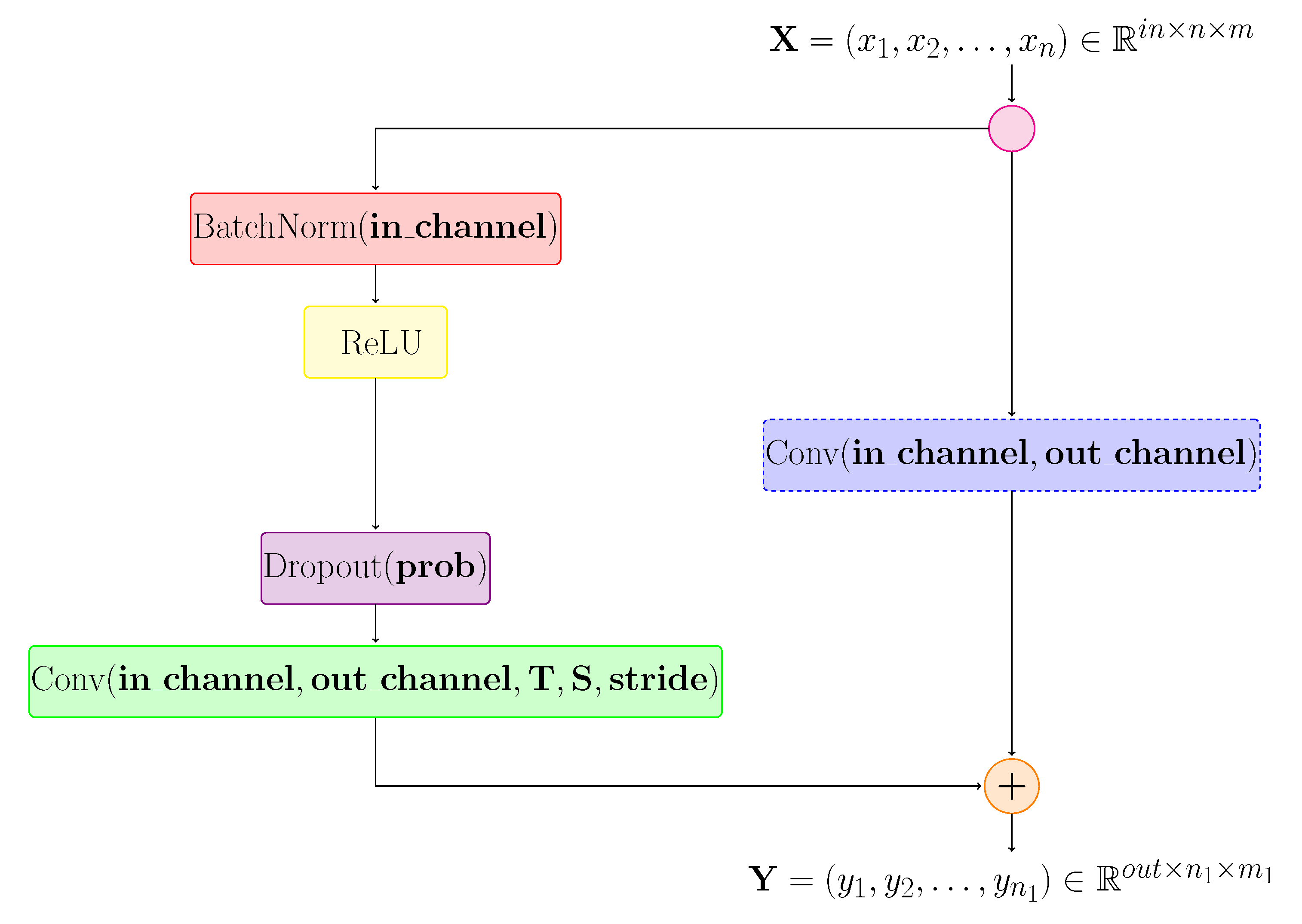 Sensors 21 02051 g007