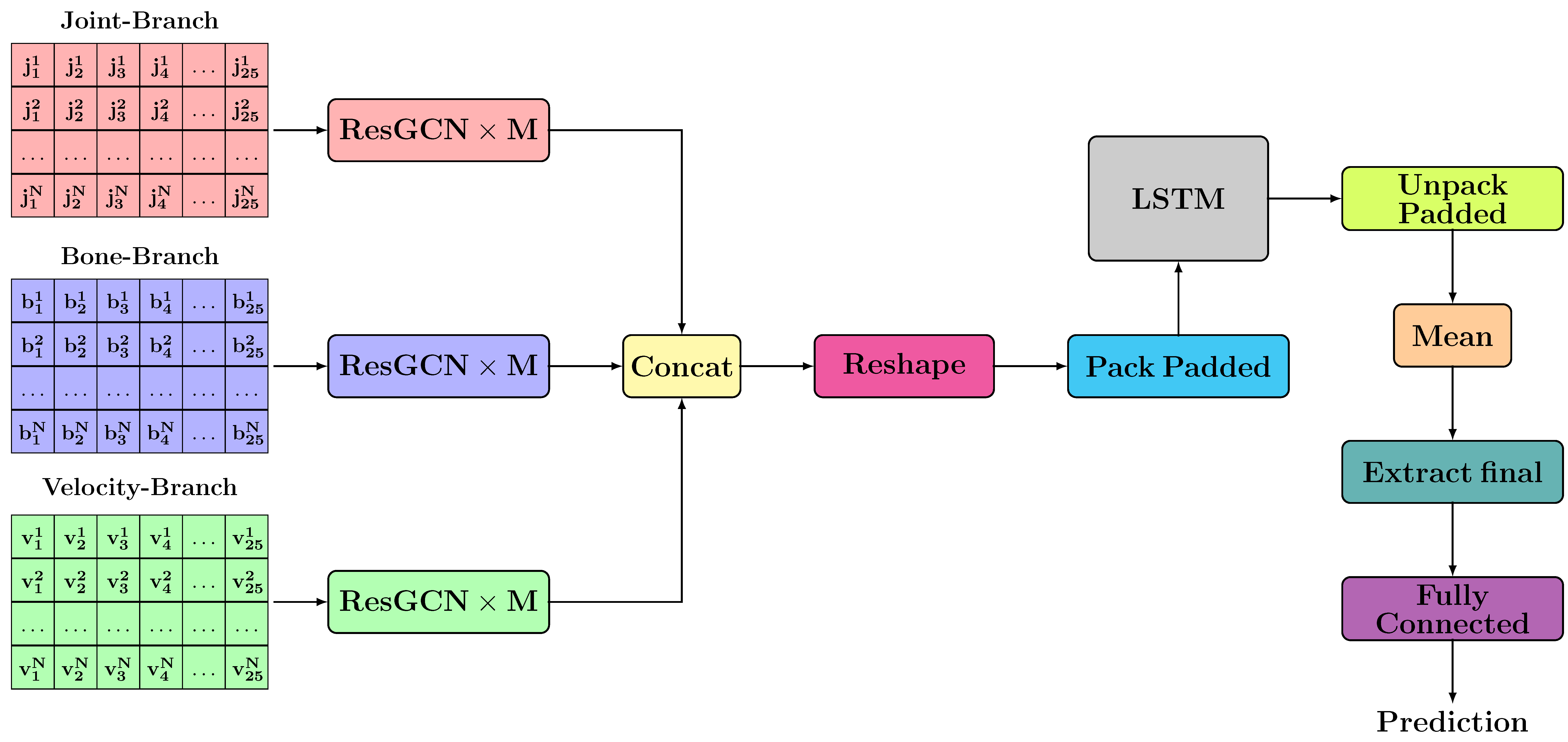 Sensors 21 02051 g009