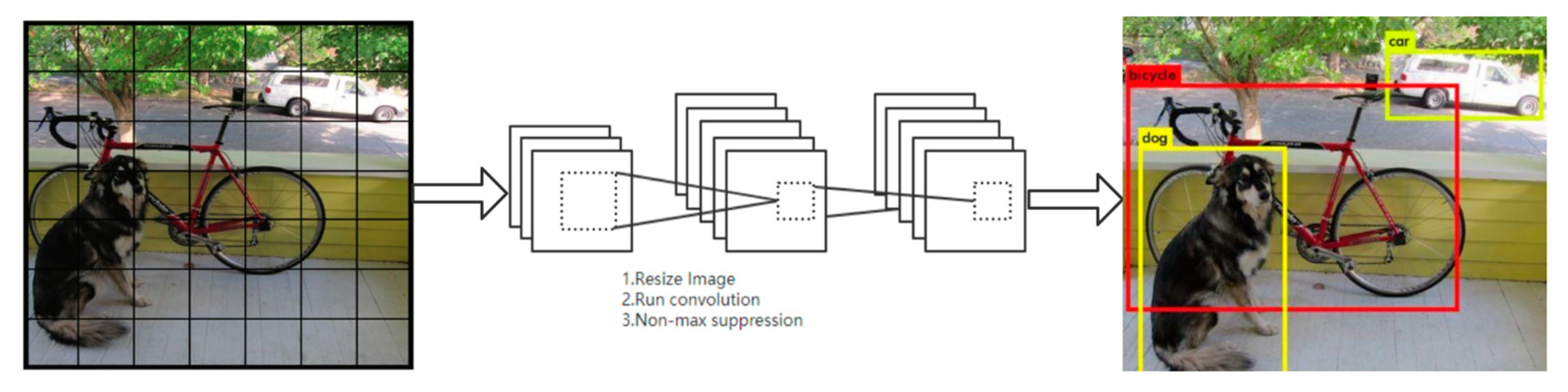 Sensors 21 02052 g001