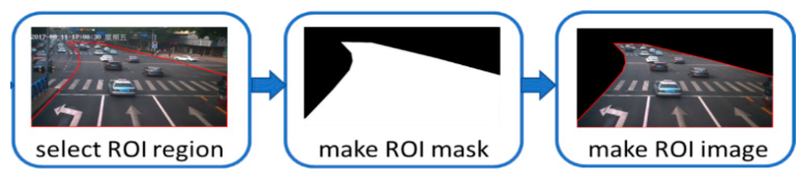 Sensors 21 02052 g002