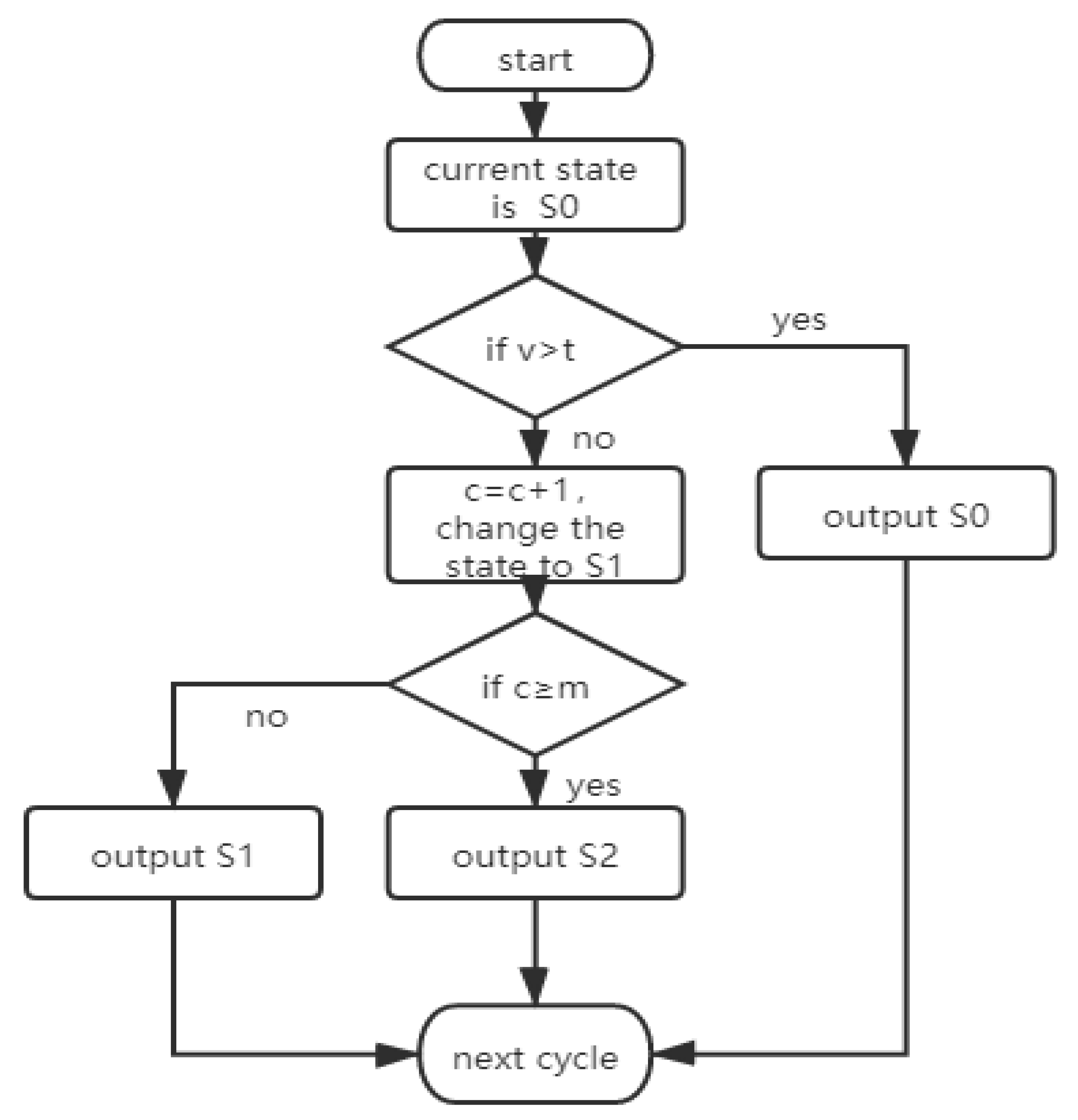 Sensors 21 02052 g005