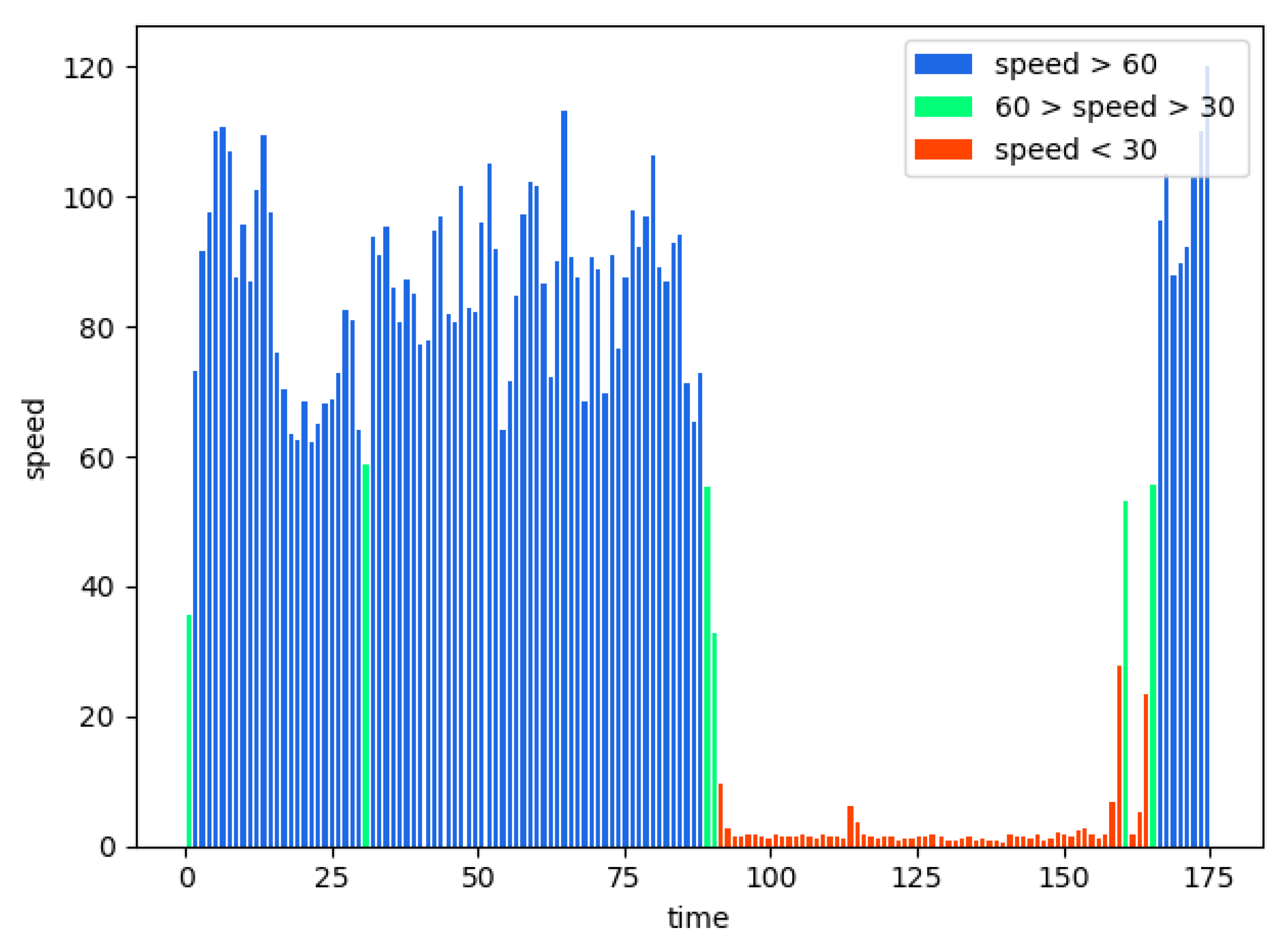 Sensors 21 02052 g006