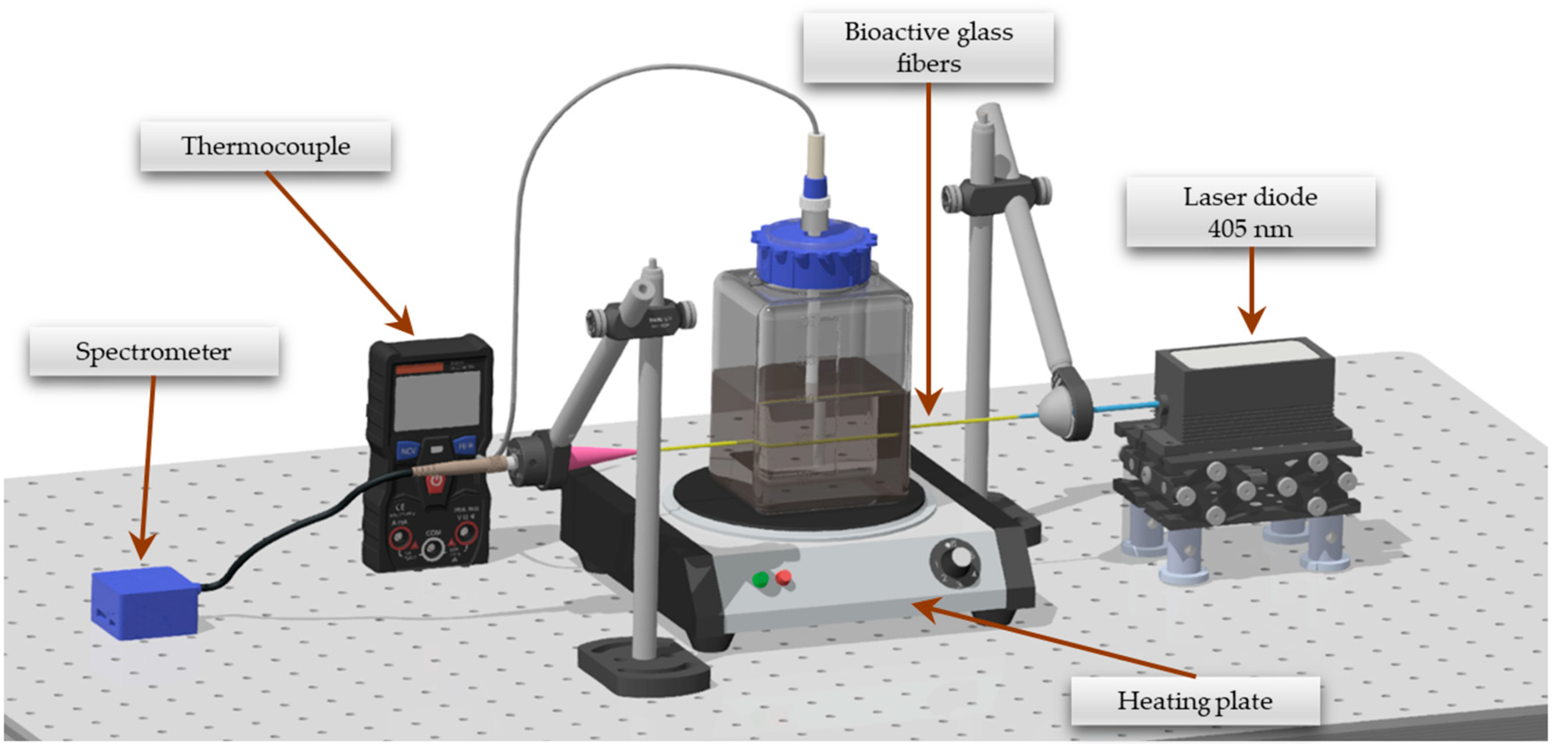 Sensors 21 02054 g001