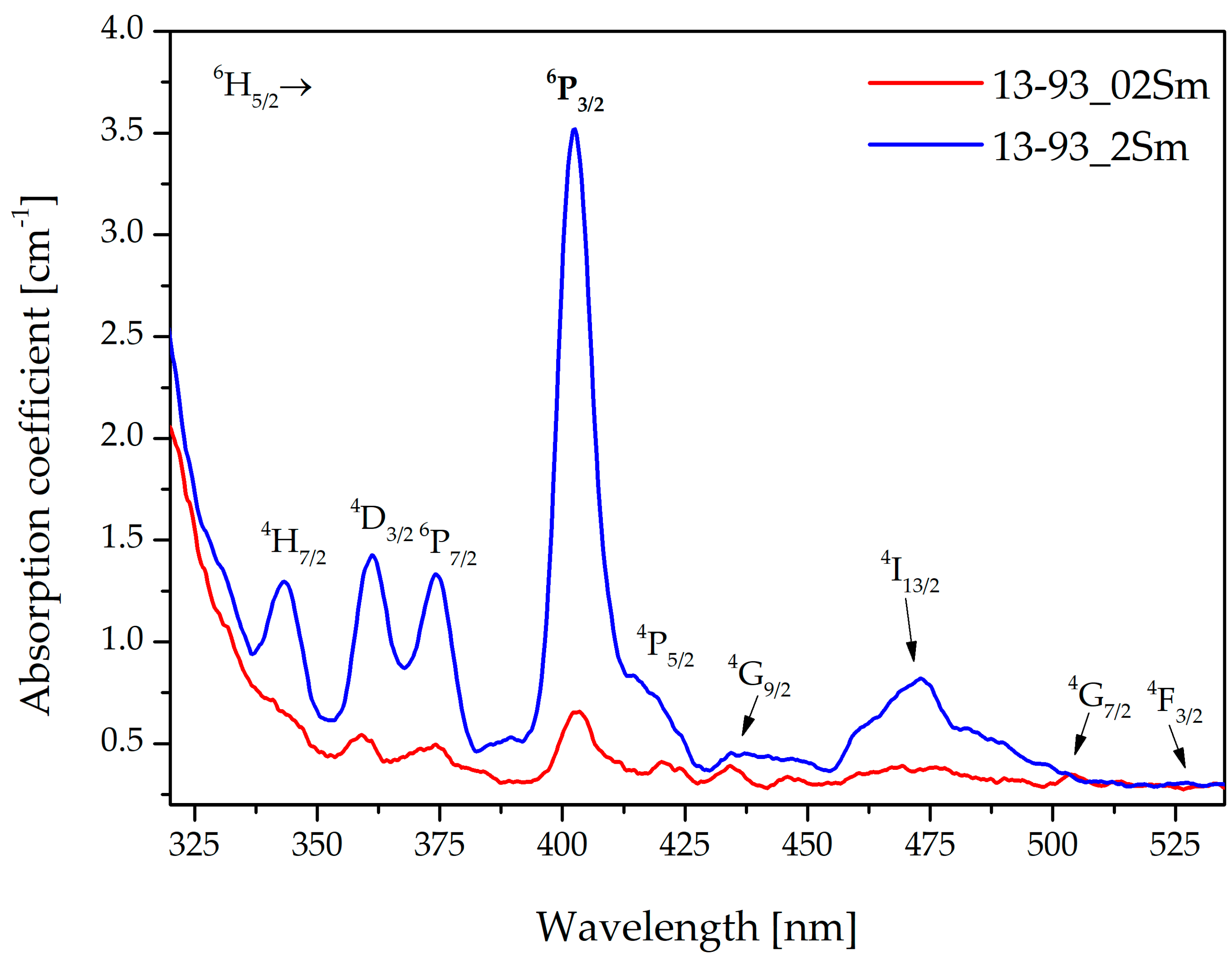 Sensors 21 02054 g002