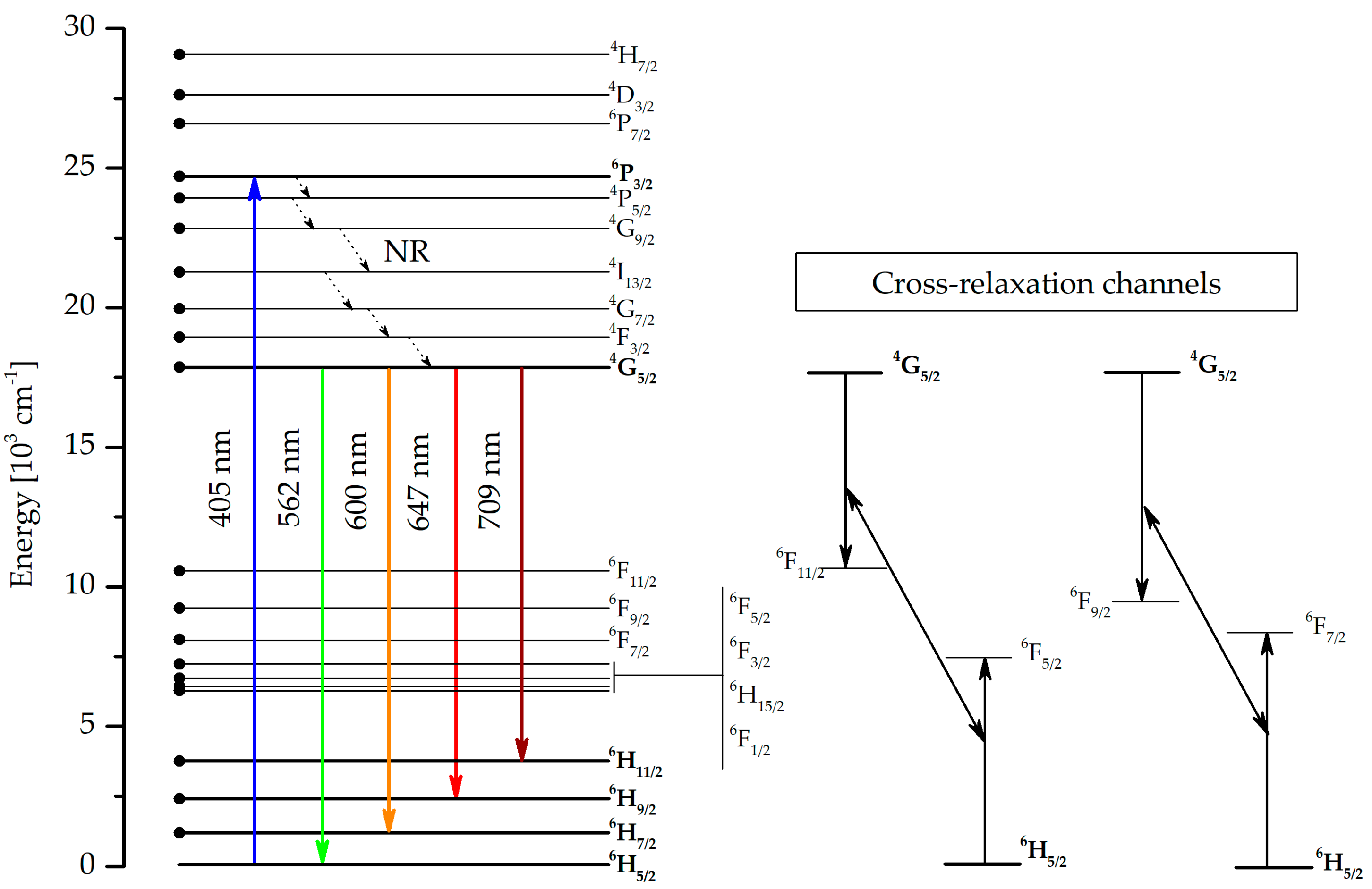 Sensors 21 02054 g004