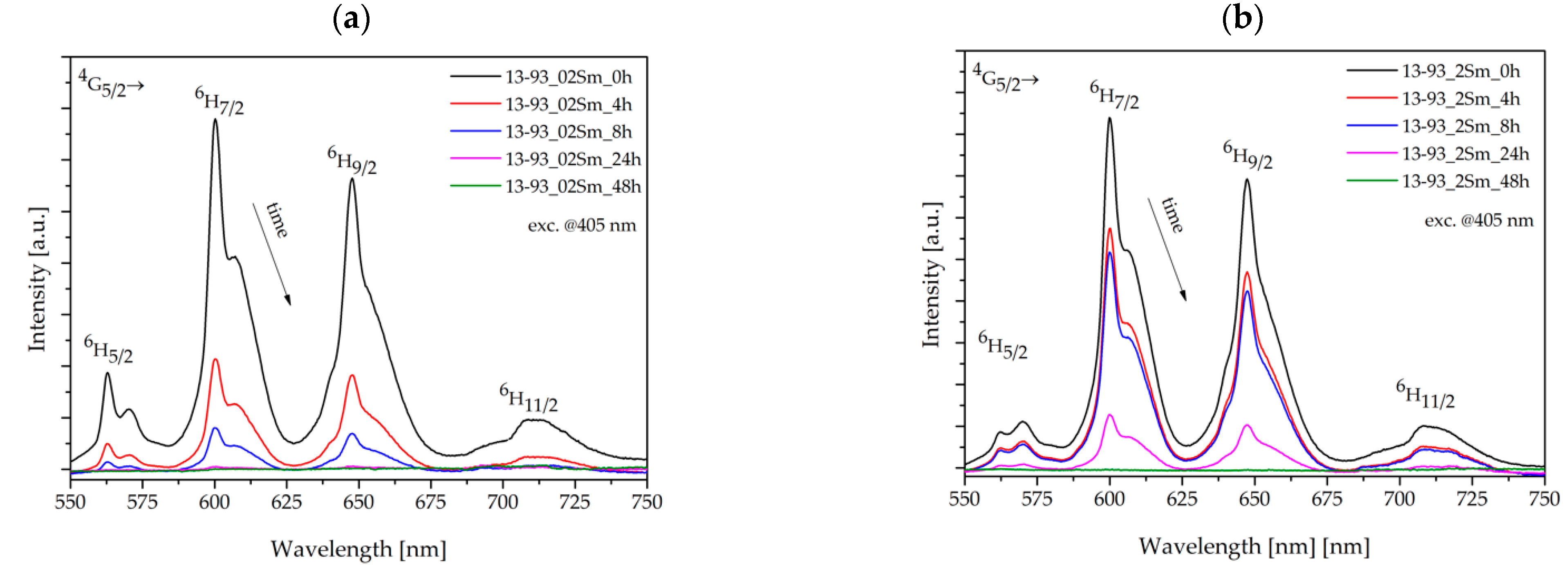 Sensors 21 02054 g005