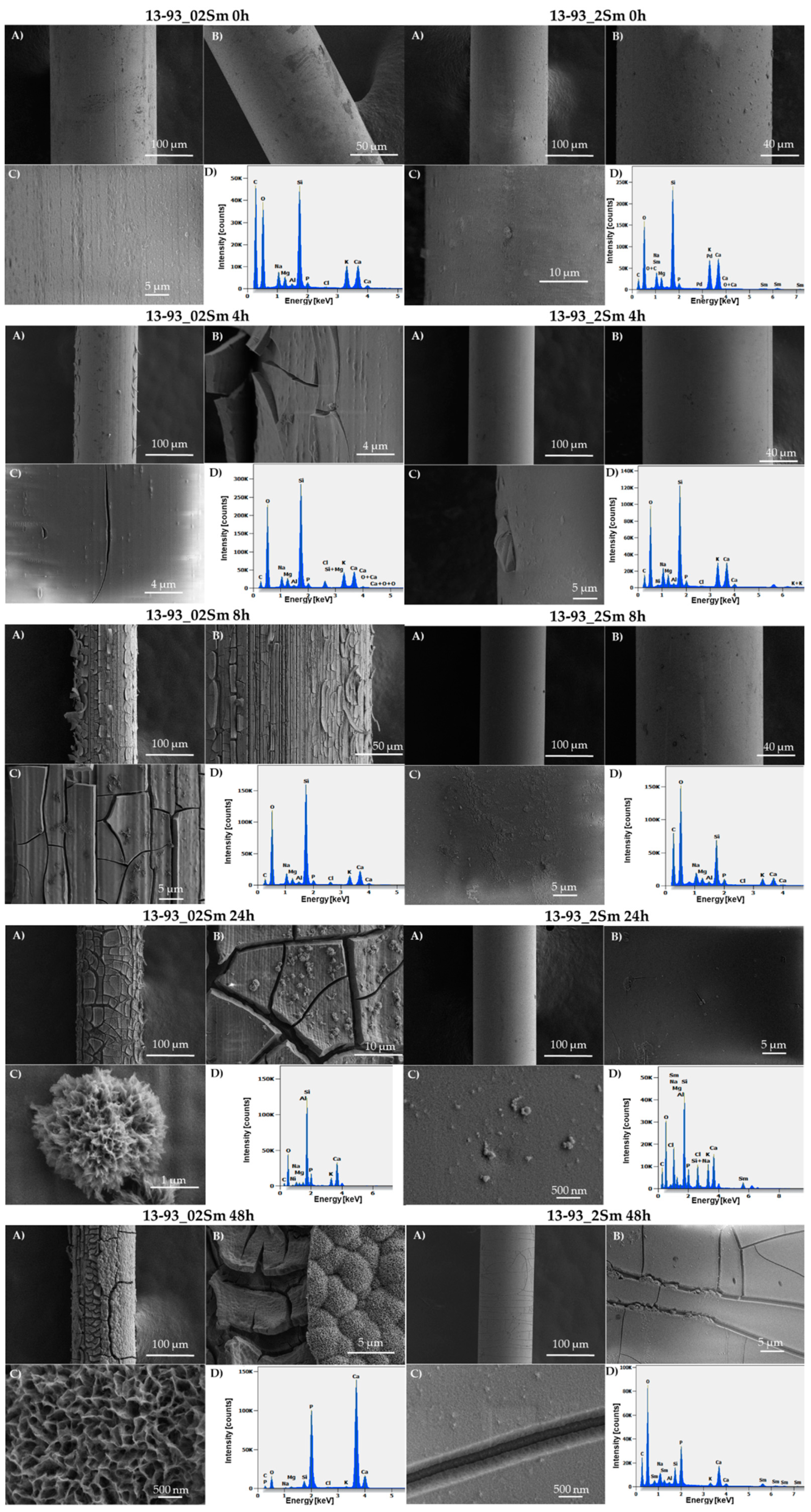 Sensors 21 02054 g007