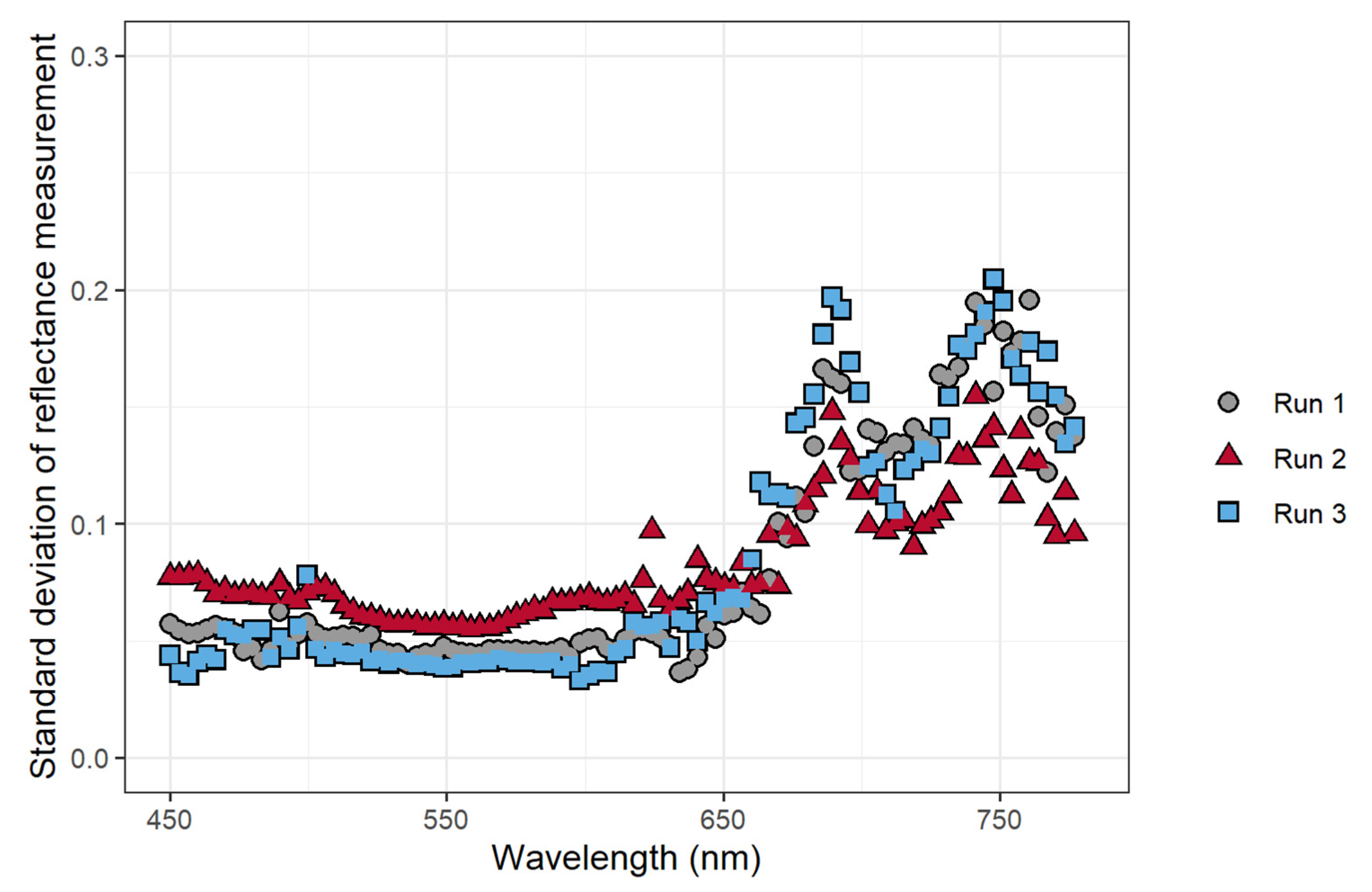 Sensors 21 02055 g003 Sensors 21 02055 g003
